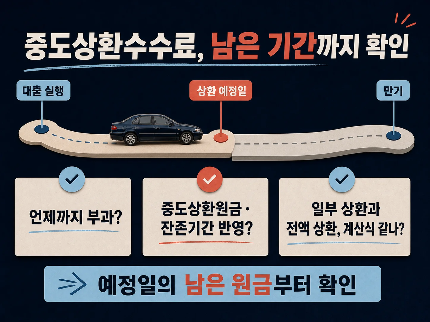 중고차 대출 중도상환수수료의 부과 기간과 계산식을 확인하는 체크리스트