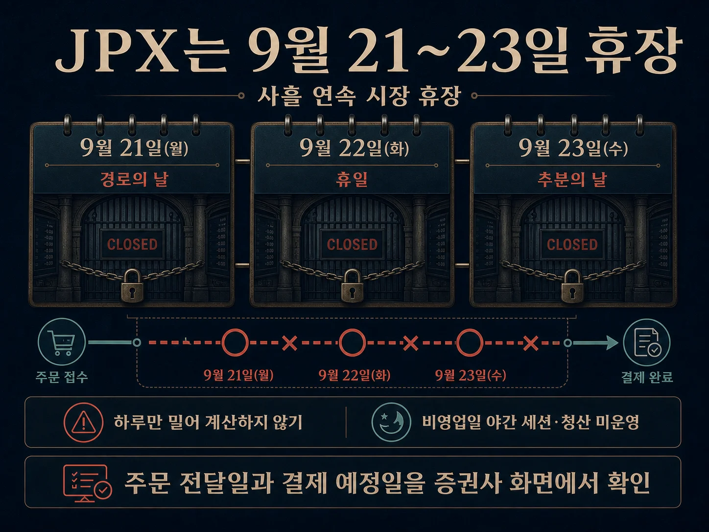 JPX 3일 연속 휴장과 일본 주식 일정 확인