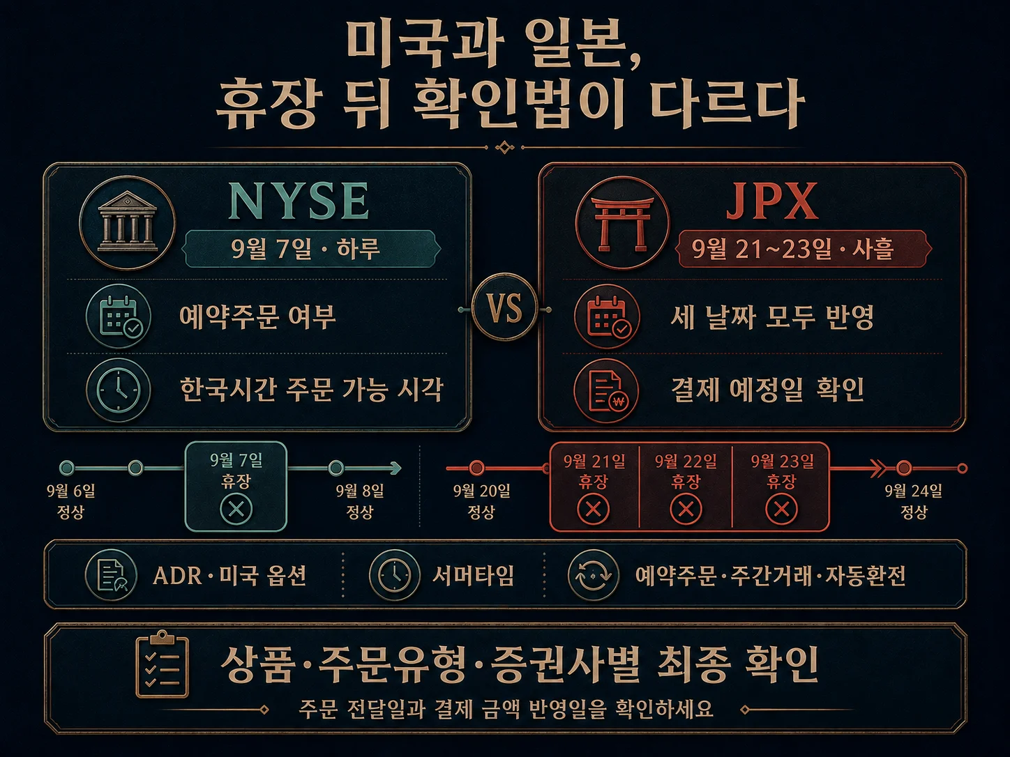 미국 주식과 일본 주식의 휴장 뒤 확인 항목