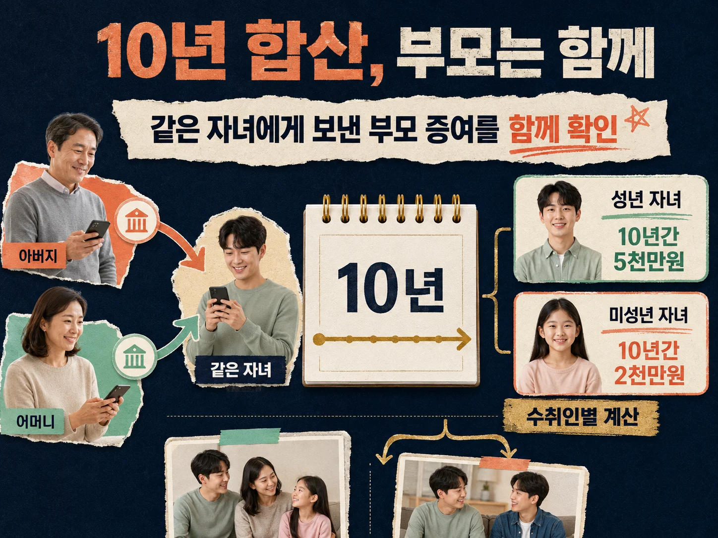 부모 자녀 증여세 10년 합산과 공제 한도 기준