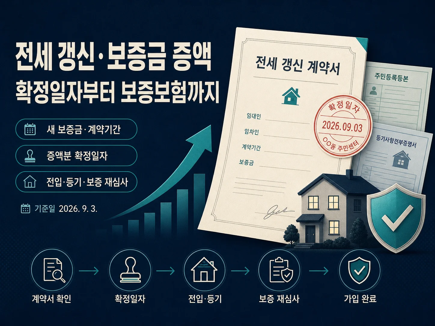 - 전세 갱신계약 보증금 증액과 보증보험 재심사 안내