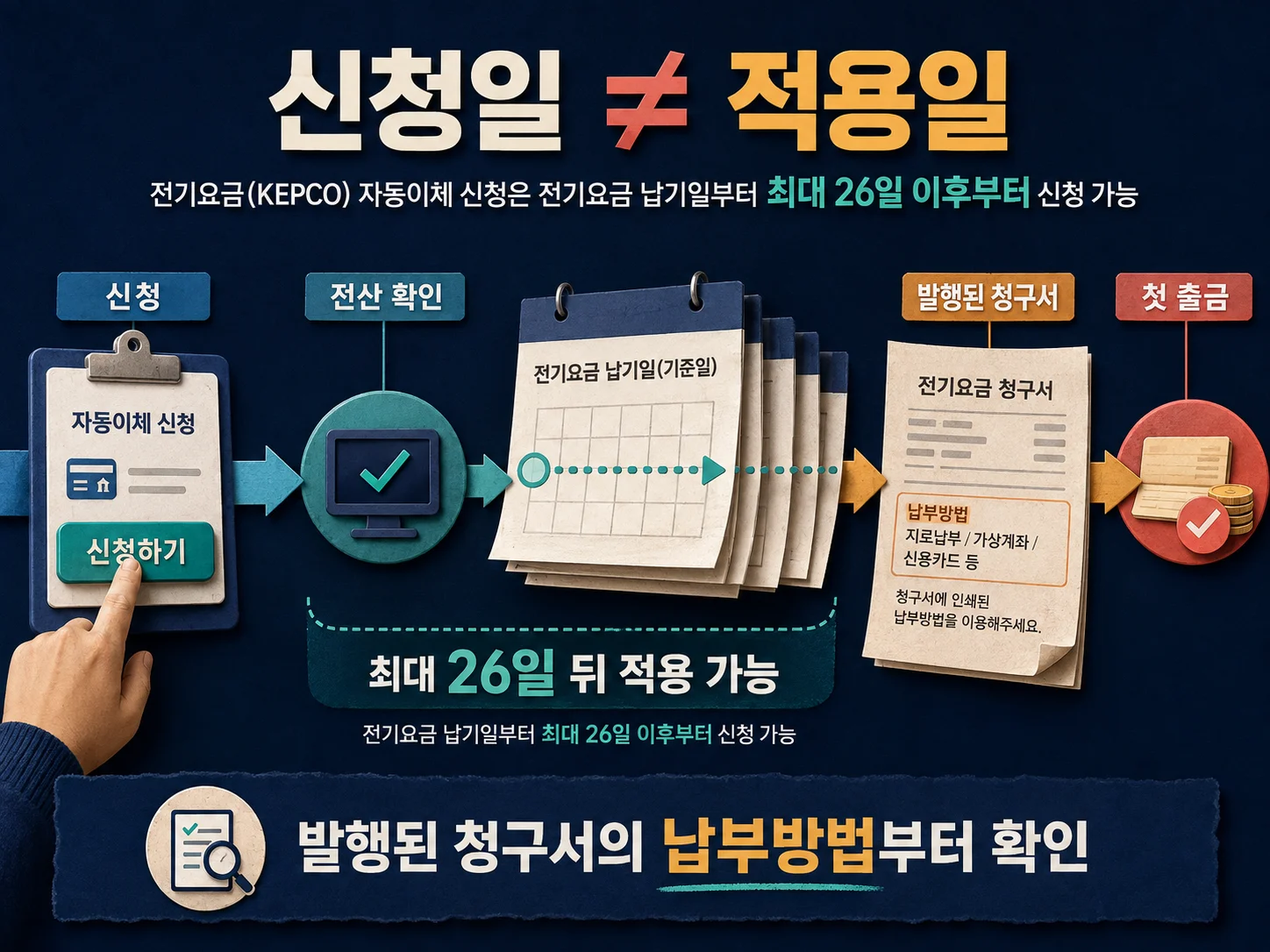 공과금 자동이체 변경 후 첫 출금일 확인