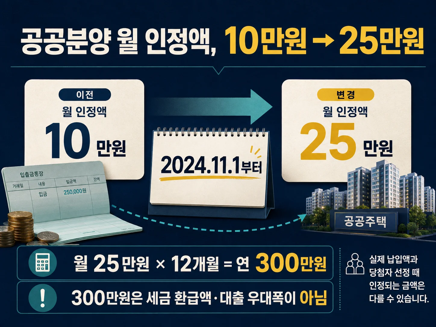 공공분양 청약통장 월 납입 인정액 25만원 기준