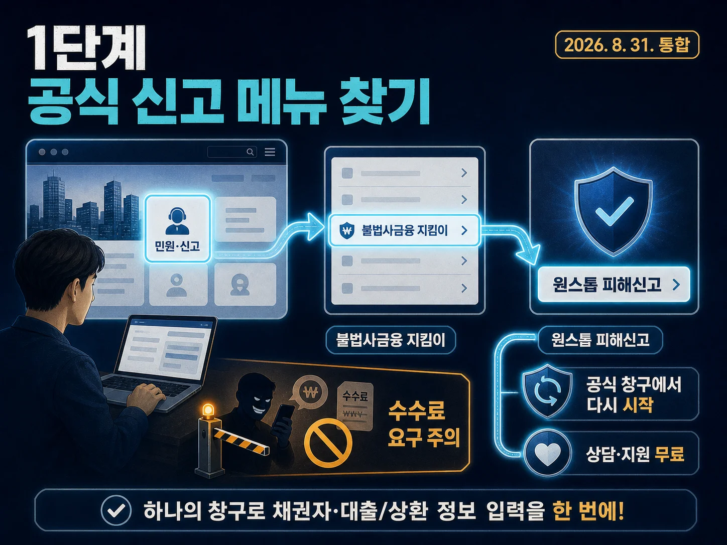 금융감독원 공식 누리집에서 불법사금융 신고 메뉴를 찾는 과정