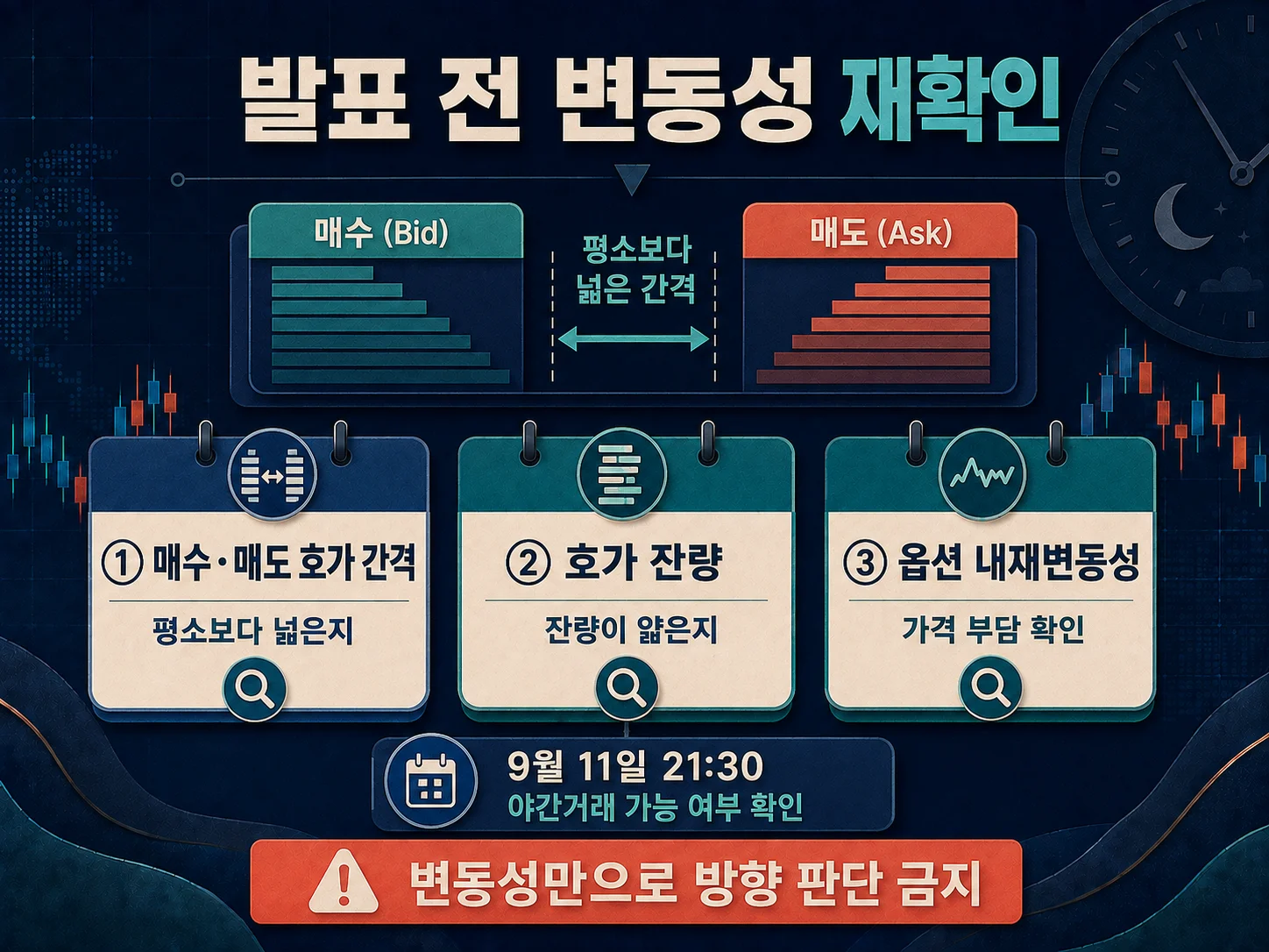 CPI 발표 전 옵션 내재변동성과 호가 간격을 점검하는 시장 화면