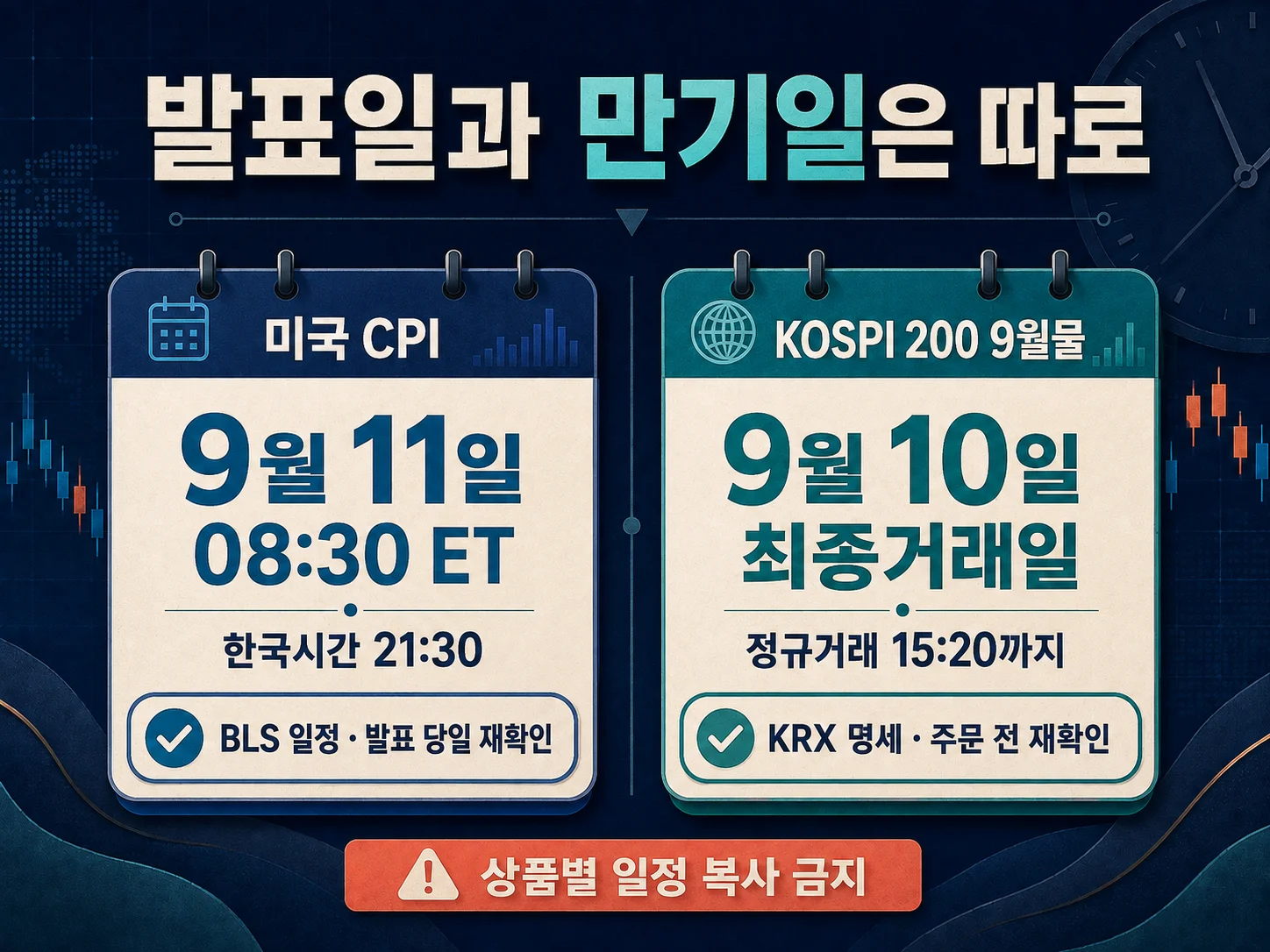 미국 CPI 발표일과 KOSPI 200 선물·옵션 만기일을 구분한 일정 확인