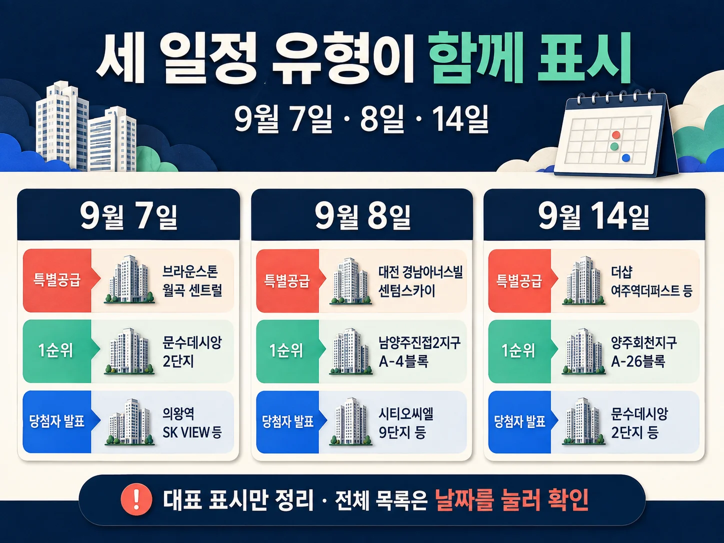 9월 7일·8일·14일 청약 일정 유형이 겹친 날짜 비교