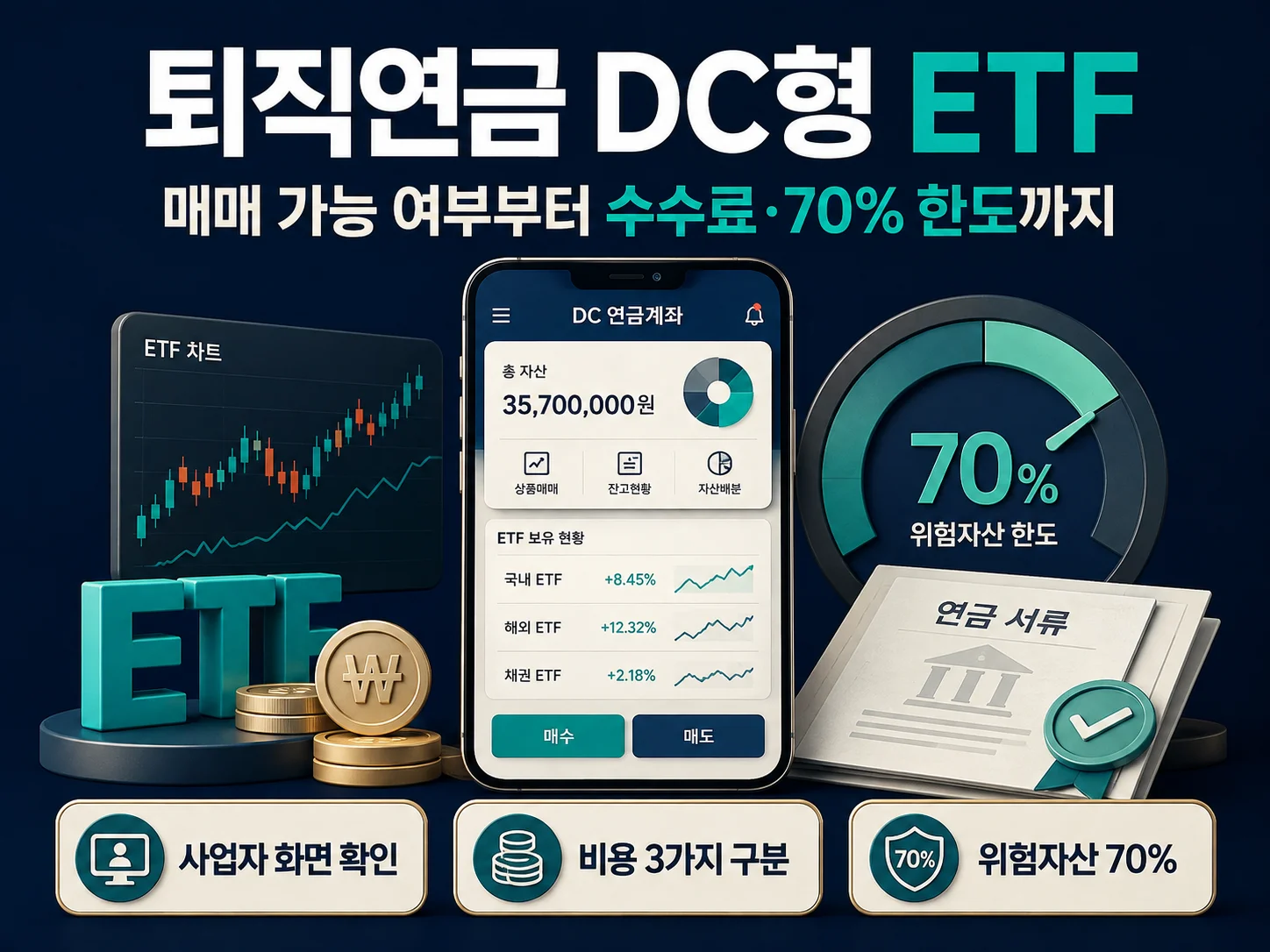 퇴직연금 DC형 ETF 운용과 수수료·위험자산 한도 안내