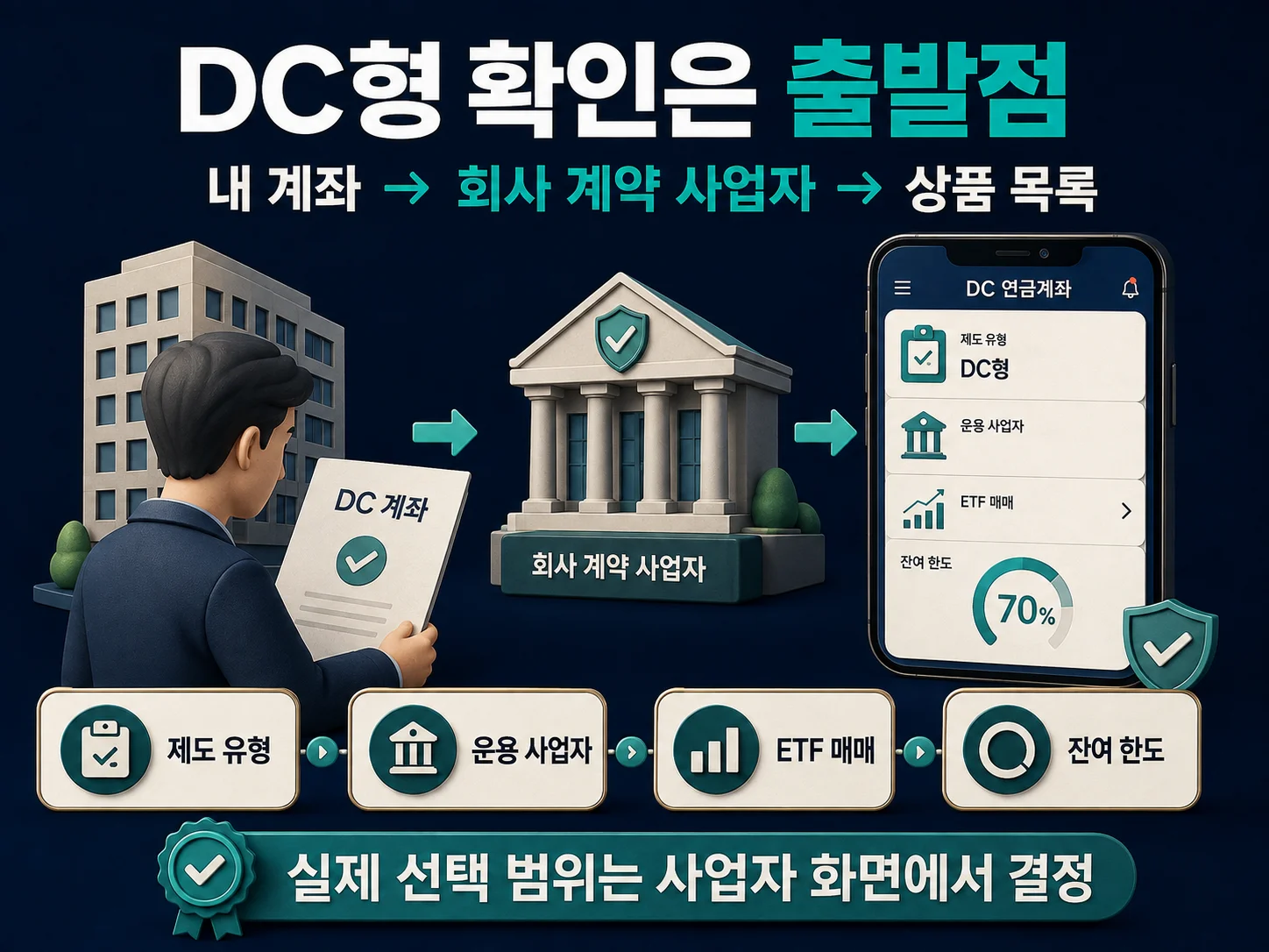 퇴직연금 DC형 계좌에서 사업자와 ETF 매매 가능 여부를 확인하는 항목