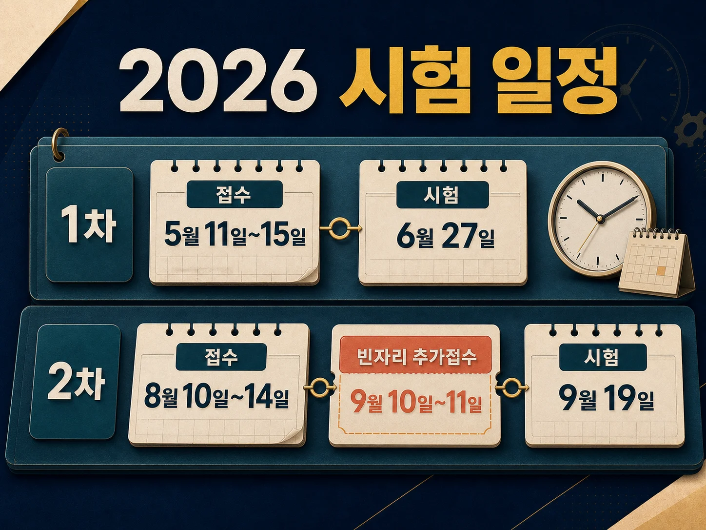 Q-Net 주택관리사 시험 일정과 1차·2차 접수 기간
