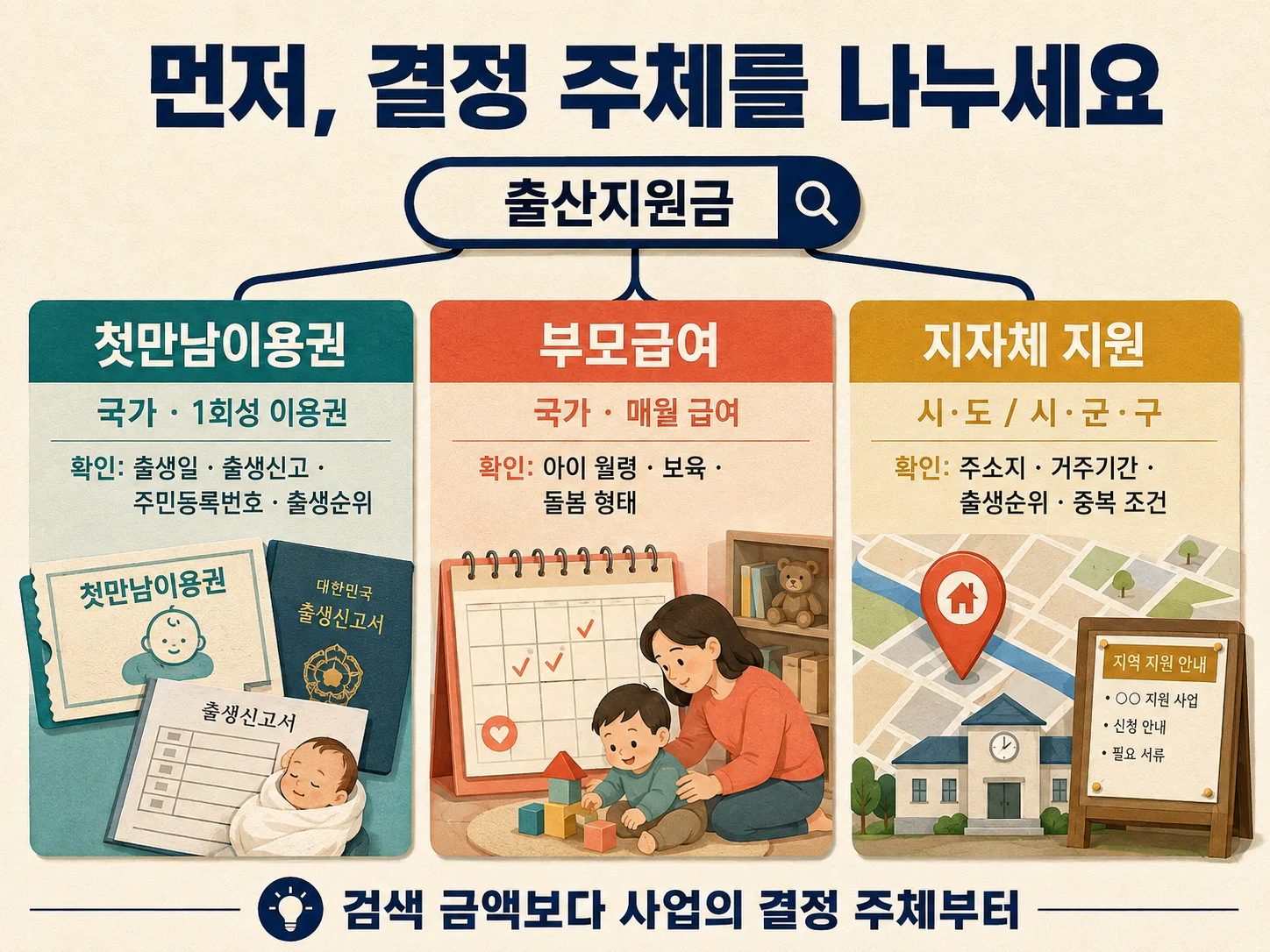 출산지원금의 국가 제도와 지자체 지원을 구분하는 비교 이미지.