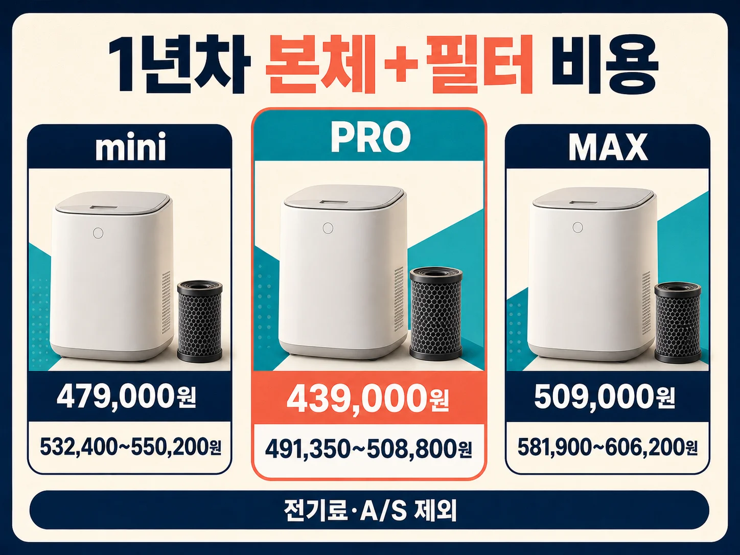 미닉스 음식물처리기 모델별 본체 가격과 필터비 비교