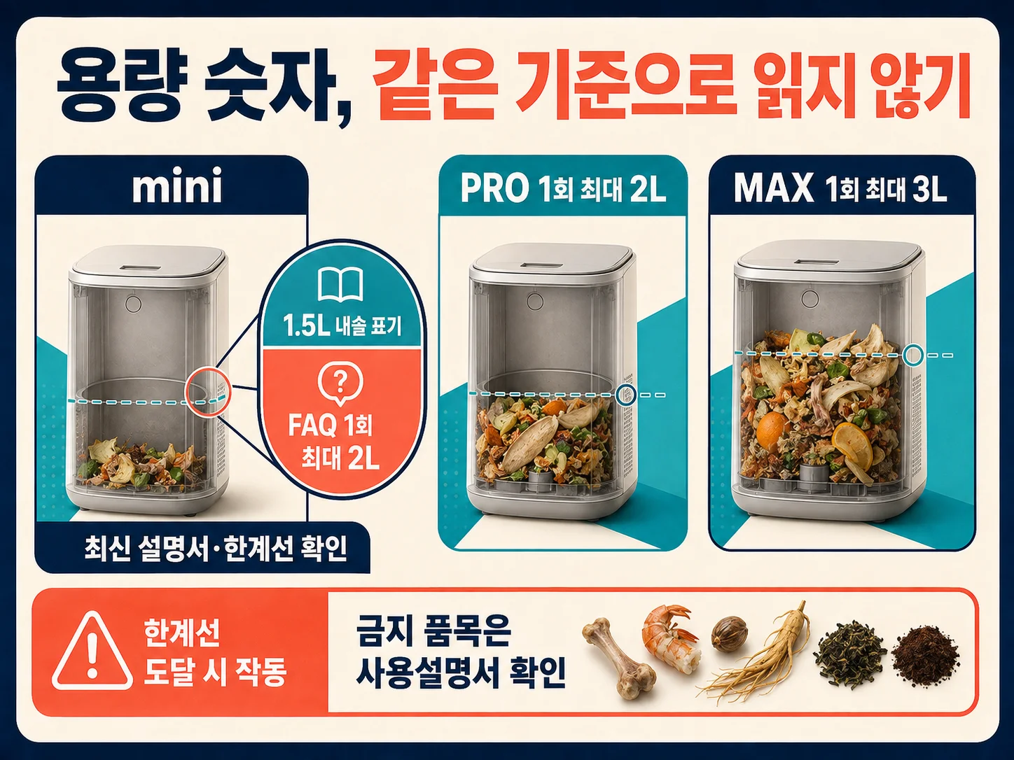 미닉스 mini·PRO·MAX 처리용량과 투입 기준 비교