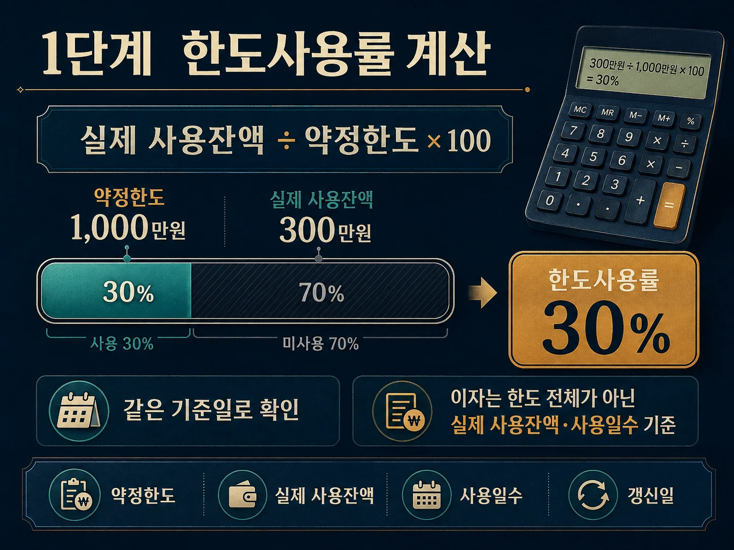 마이너스통장 한도사용률과 실제 사용잔액 계산