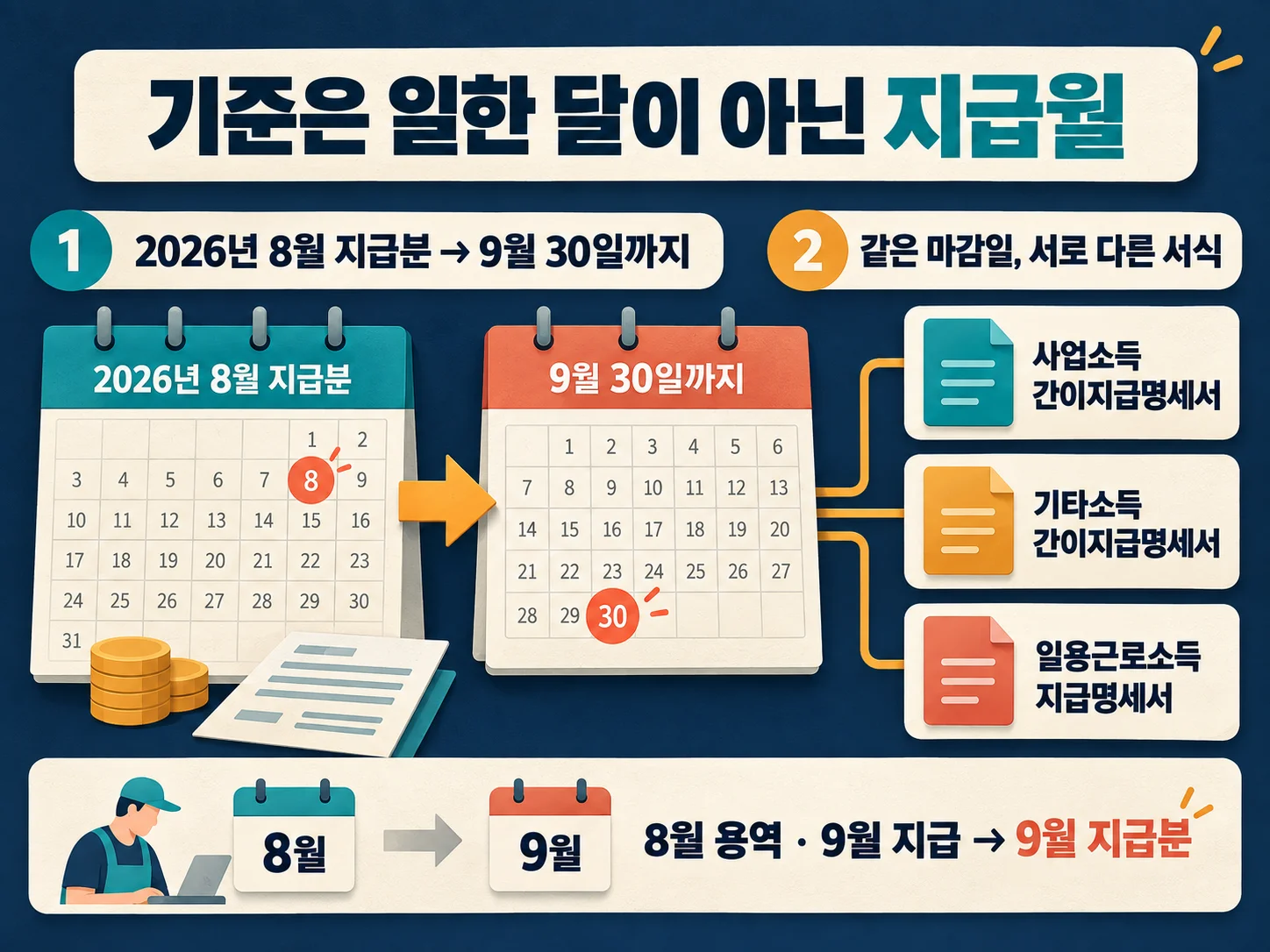지급월 기준 9월 30일 간이지급명세서 제출 기한