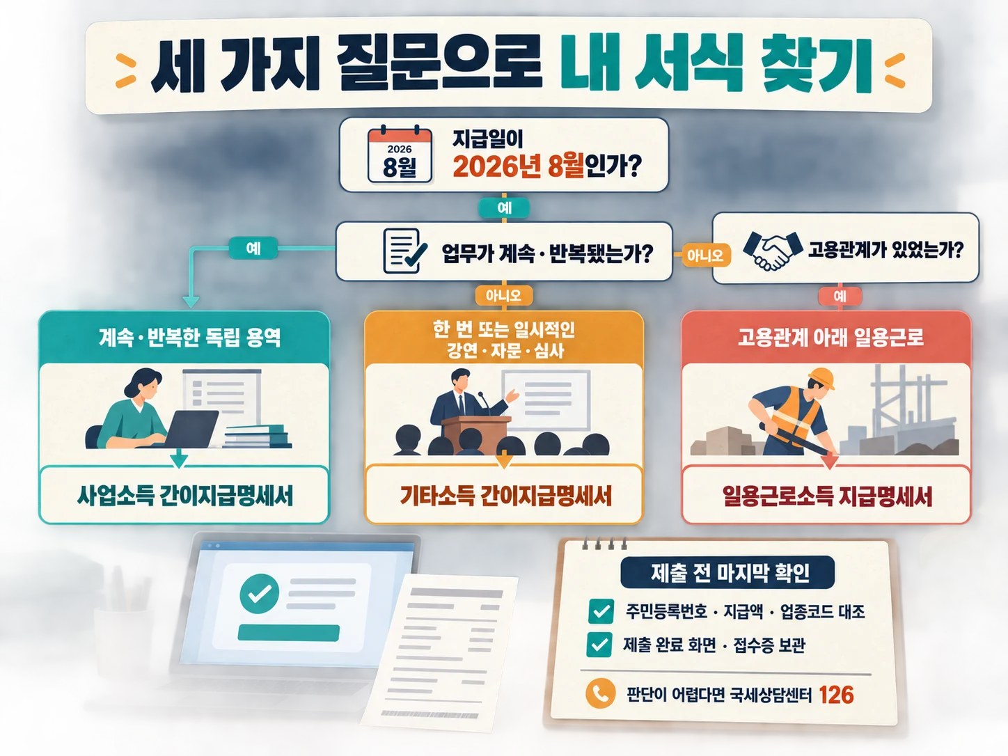 사업소득·기타소득·일용근로소득 지급명세서 선택과 홈택스 제출 점검