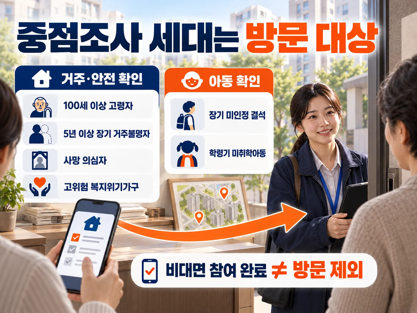 2026년 주민등록 사실조사 방문 대상과 조사 기간