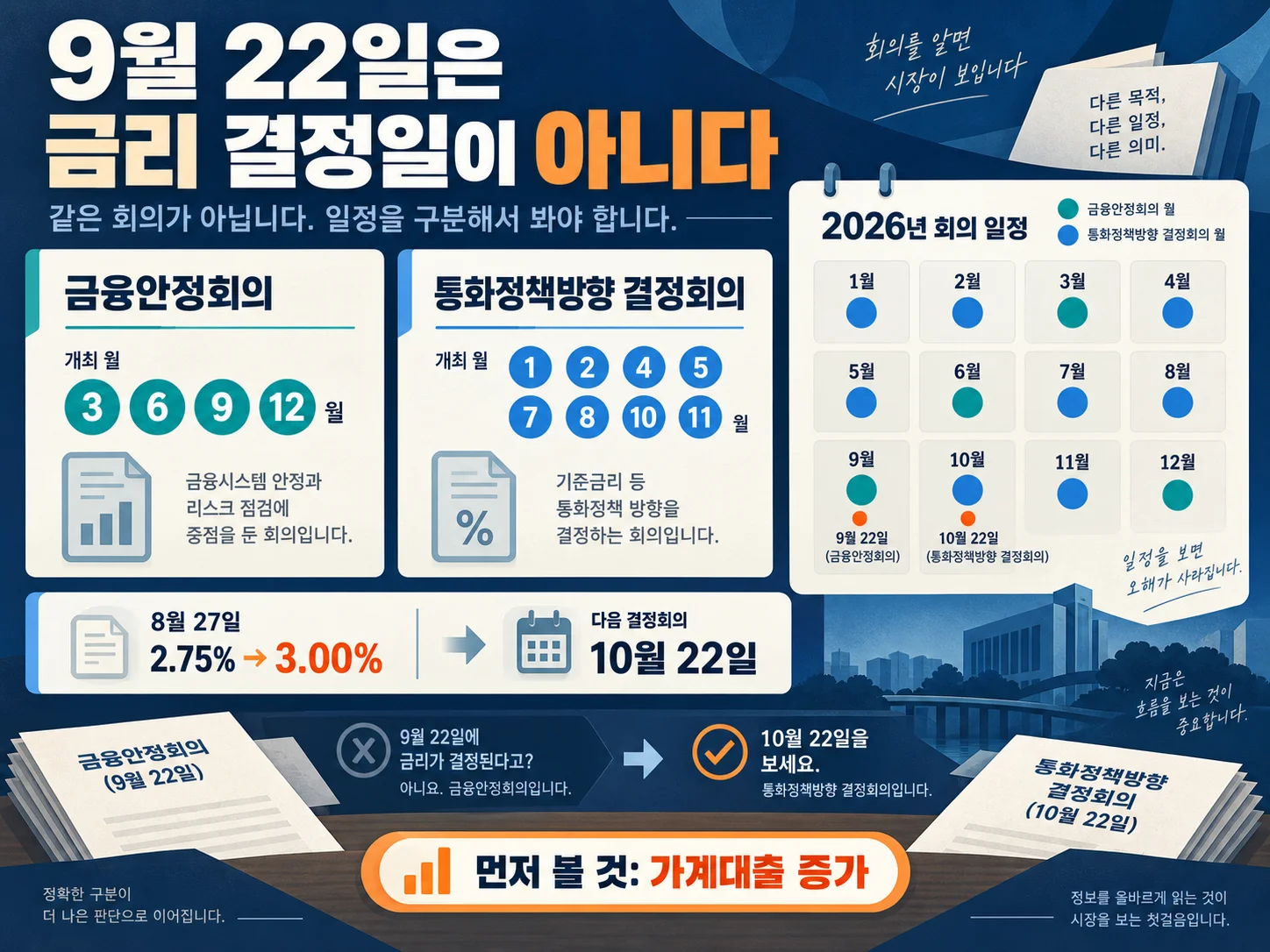 한국은행 금융안정회의 일정과 기준금리 결정회의 구분
