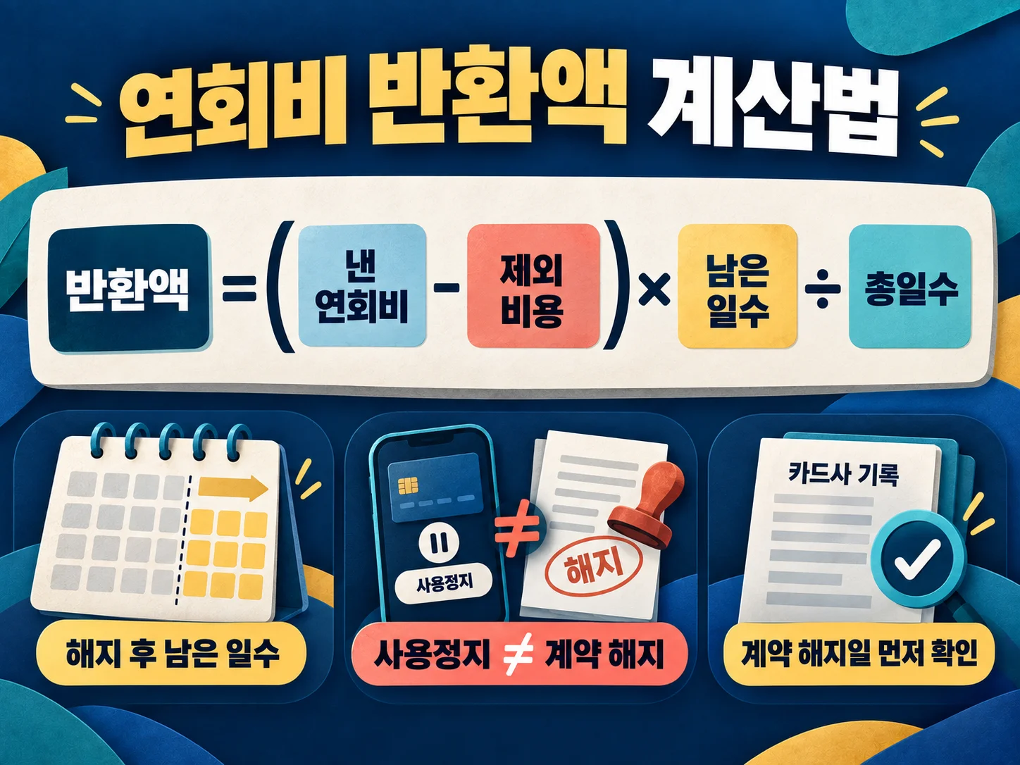신용카드 연회비 반환액 일할 계산식과 계약 해지일 확인