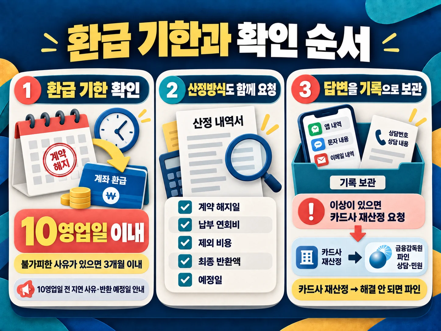 카드 해지 후 연회비 반환기한과 산정방식 및 카드사 답변 확인