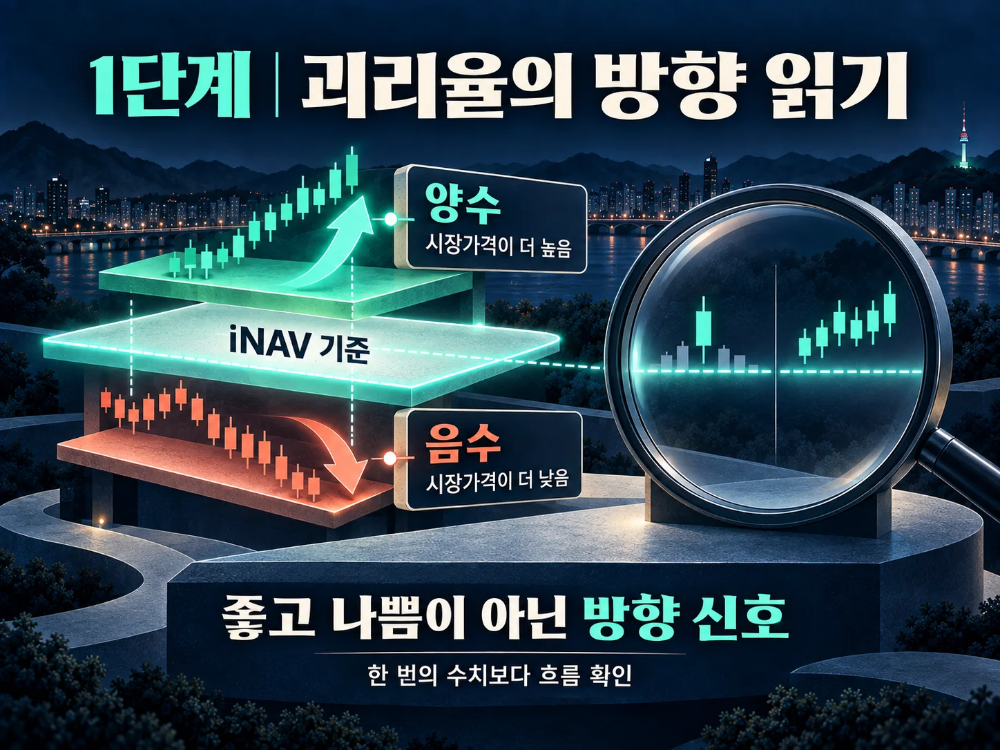 ETF 시장가격과 iNAV를 비교해 괴리율의 방향과 변화를 확인하는 방법