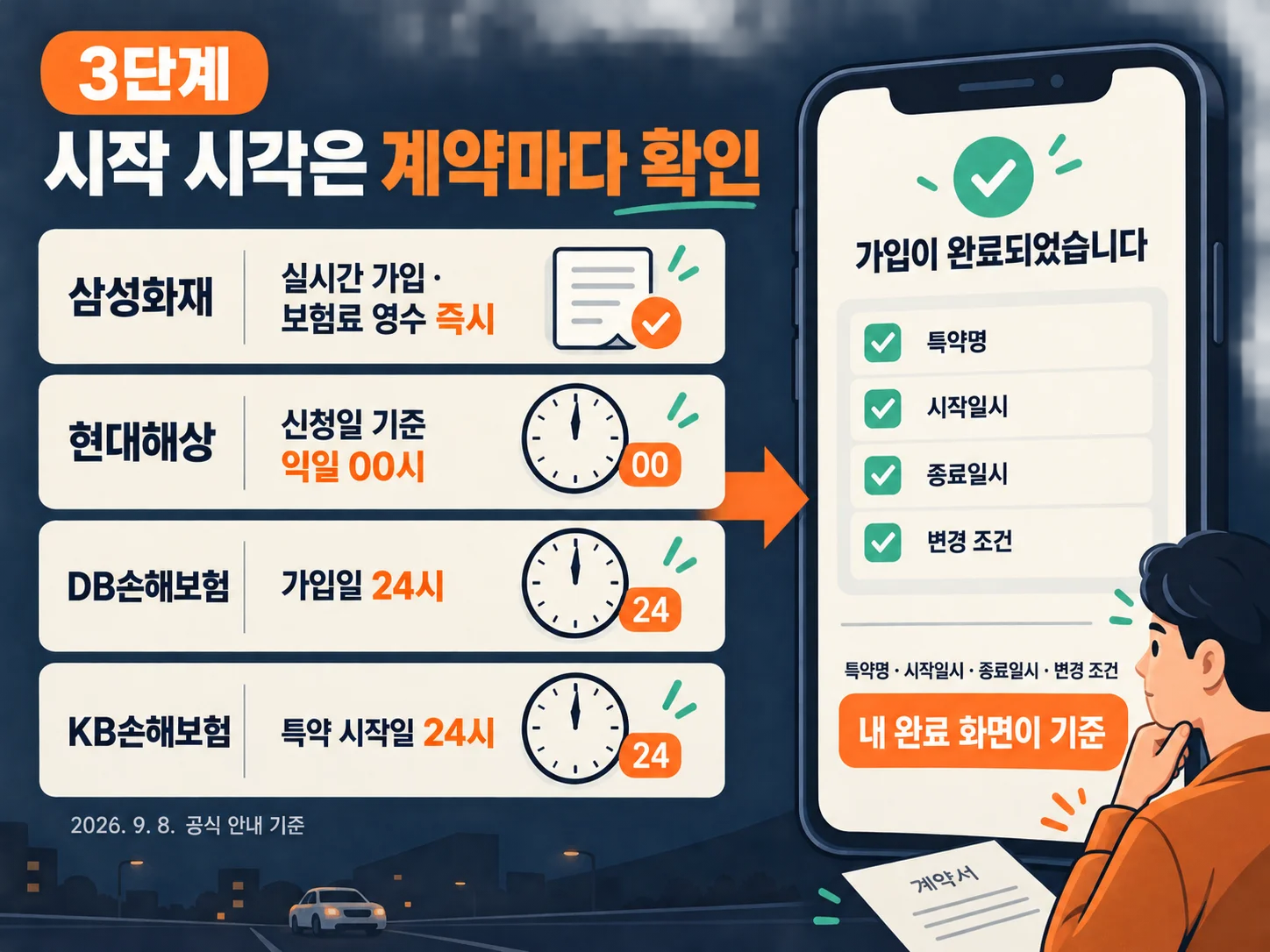 임시운전자 특약의 보험사별 보장 시작일시 확인