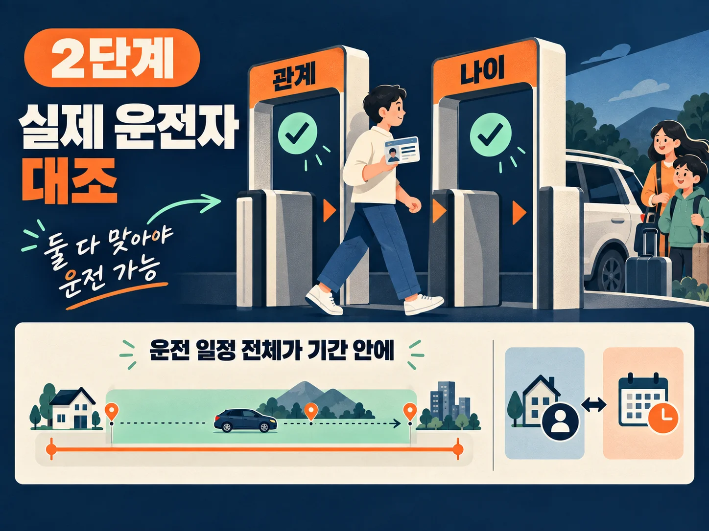가족 운전자의 자동차보험 가입 조건과 특약 기간 대조