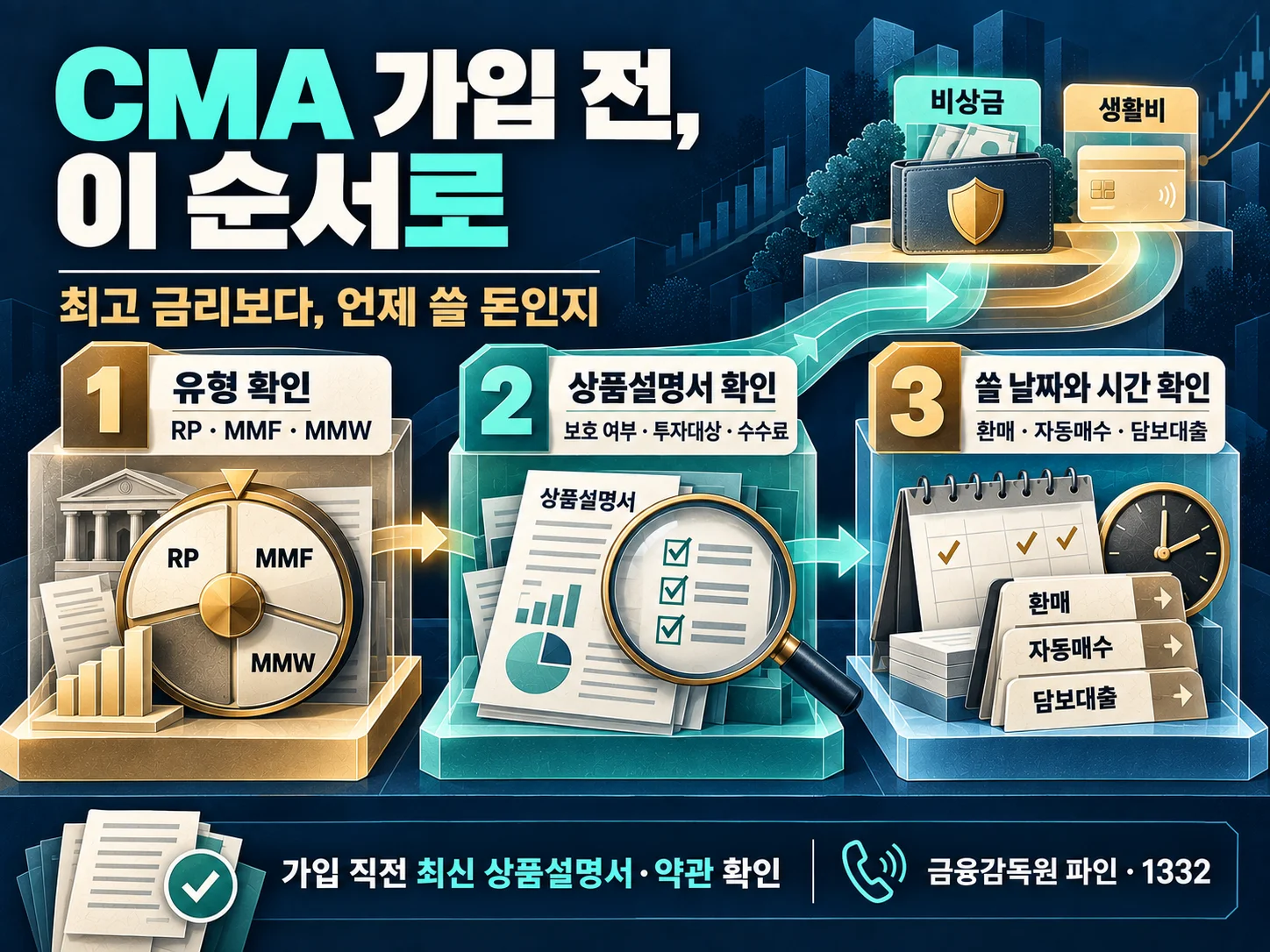CMA 가입 전 유형·발행사·상품설명서와 출금 조건 확인 체크리스트