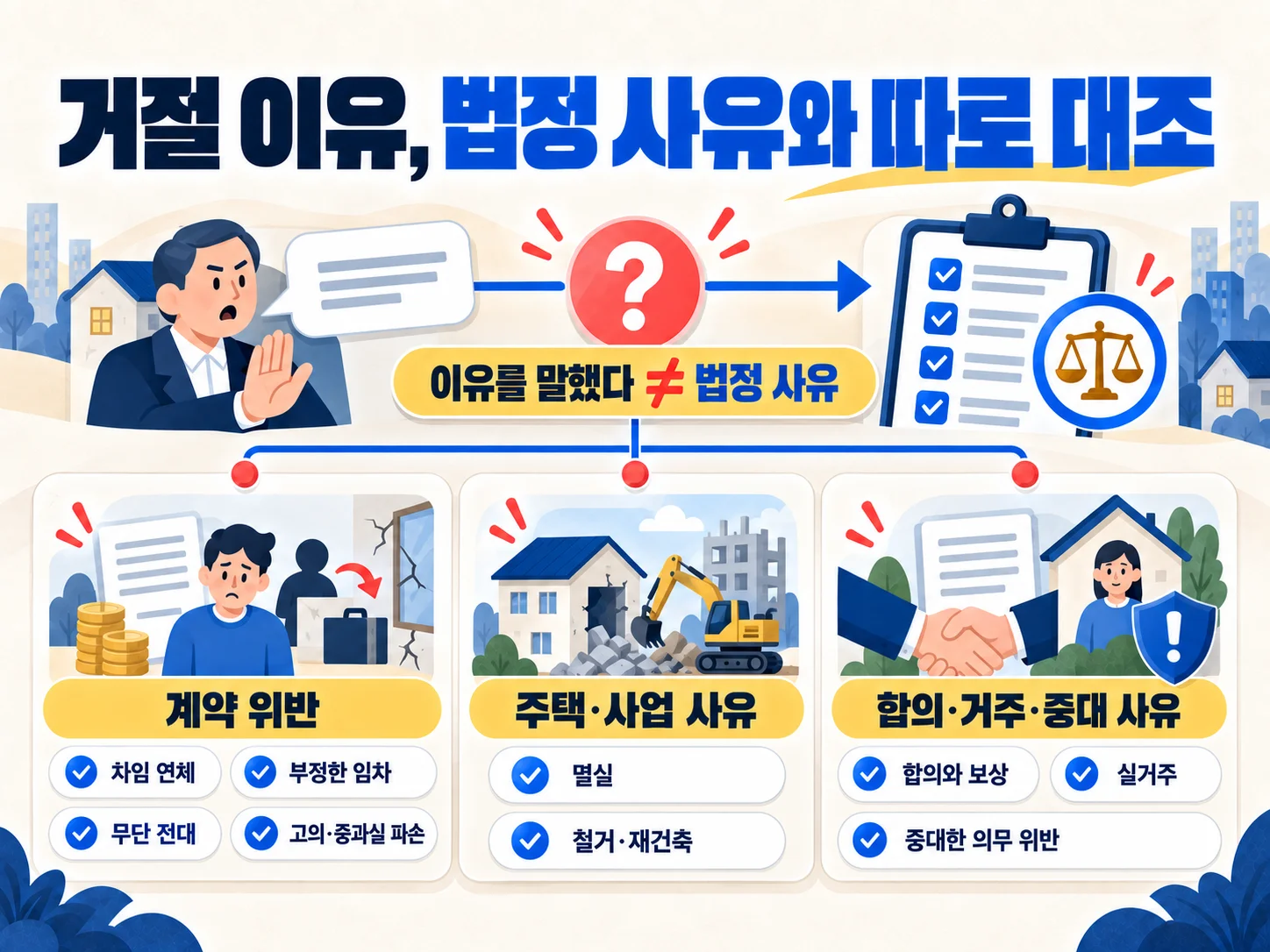 임대인의 계약갱신 거절 사유 9가지 확인