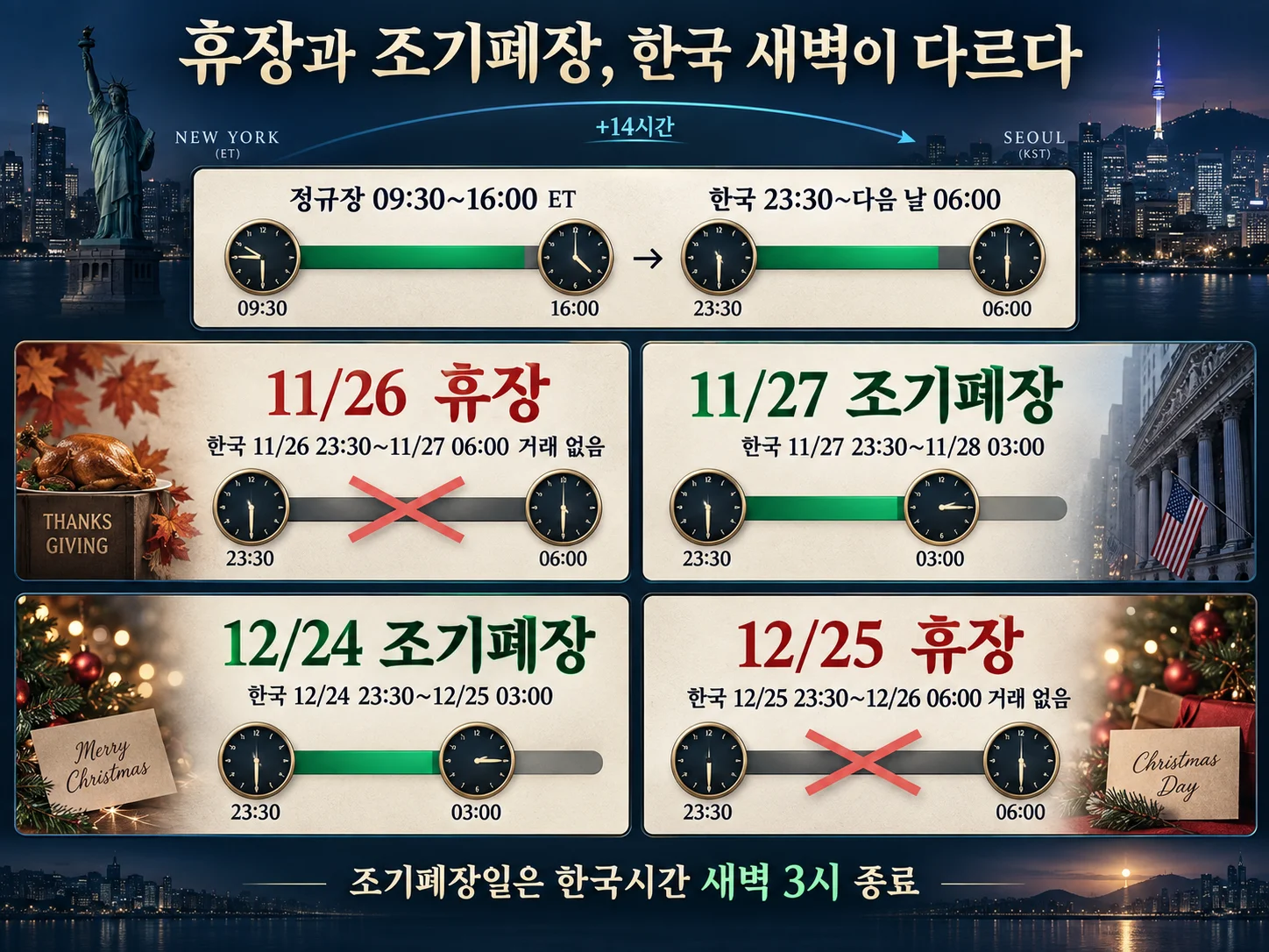 미국 증시 휴장일과 조기폐장일 한국시간 변환표