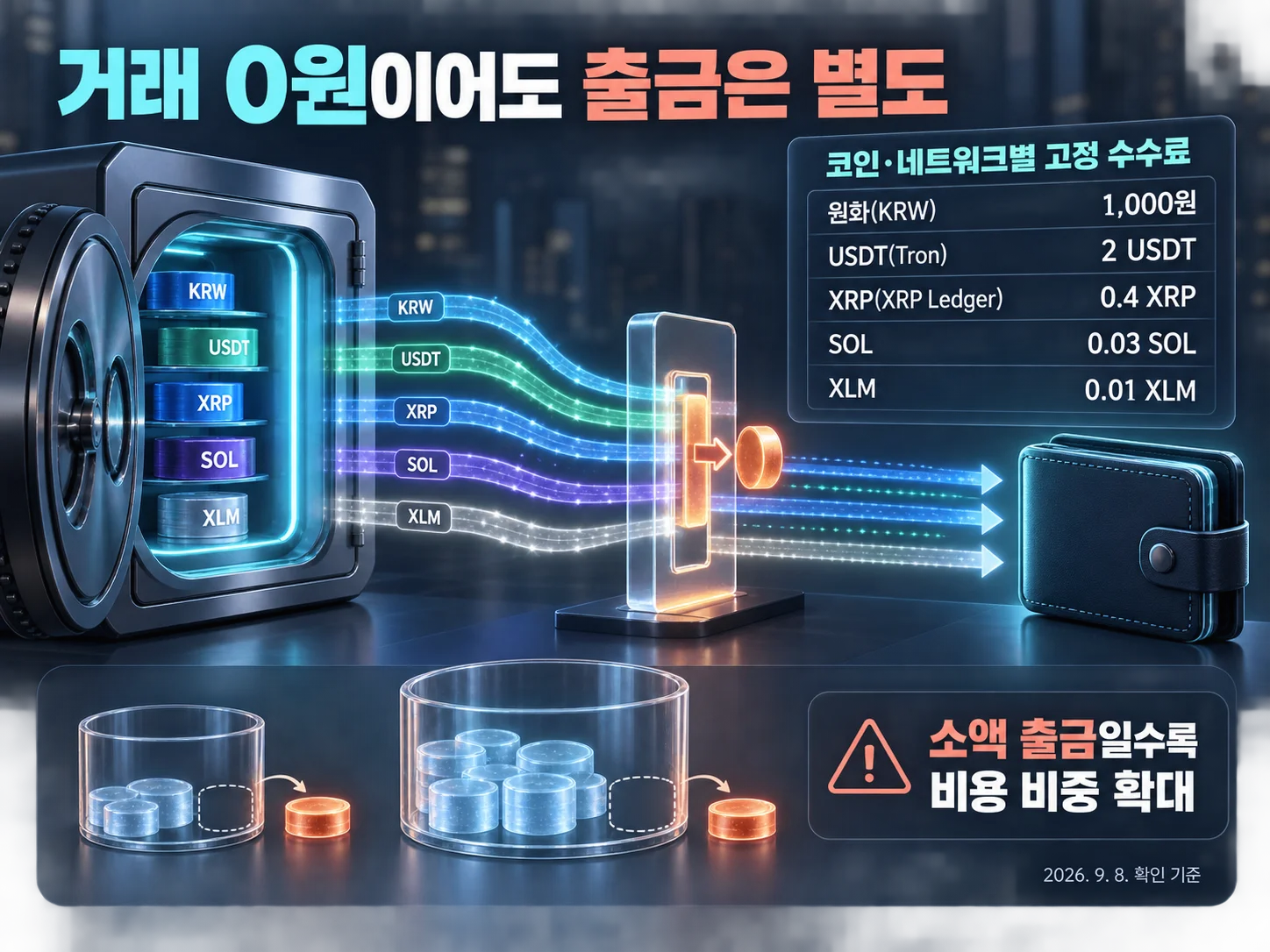 코인과 네트워크별 암호화폐 출금수수료 비교