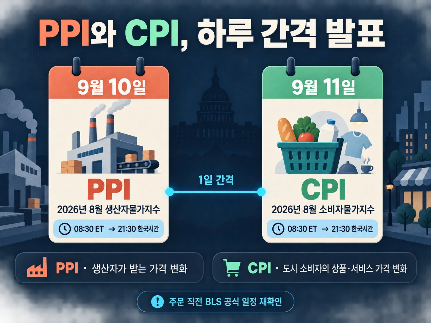 9월 미국 PPI CPI 발표 일정과 한국시간 환산