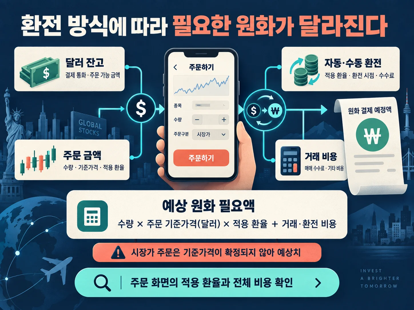해외주식 주문 전 환전 방식과 달러 잔고 점검