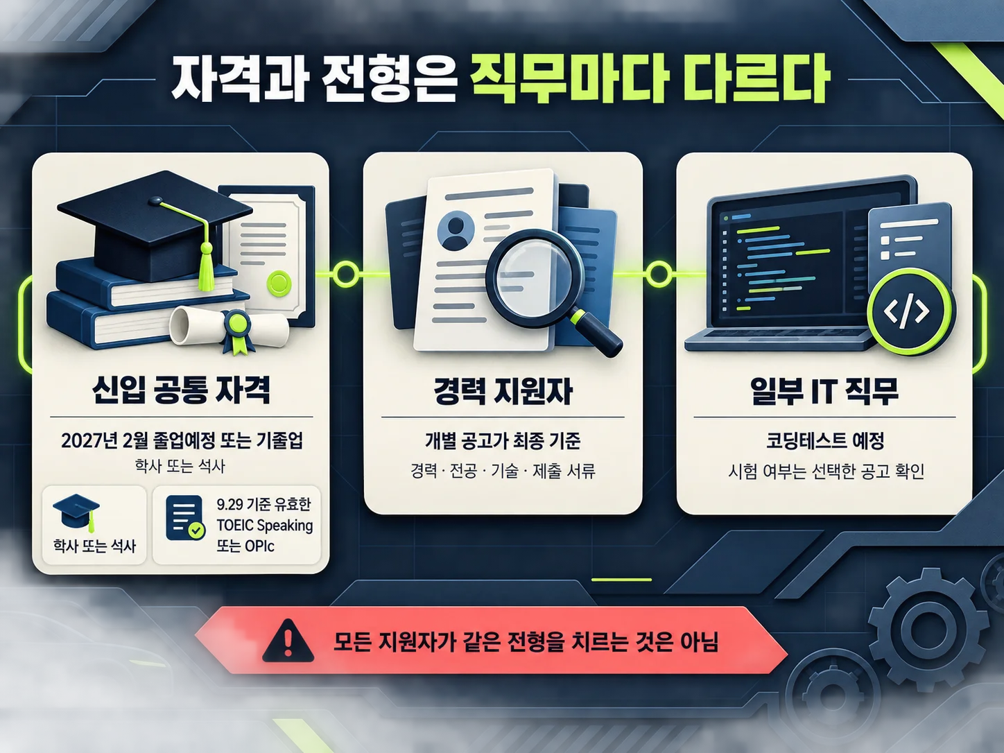 기아 신입·경력 지원자격 및 채용 전형 확인
