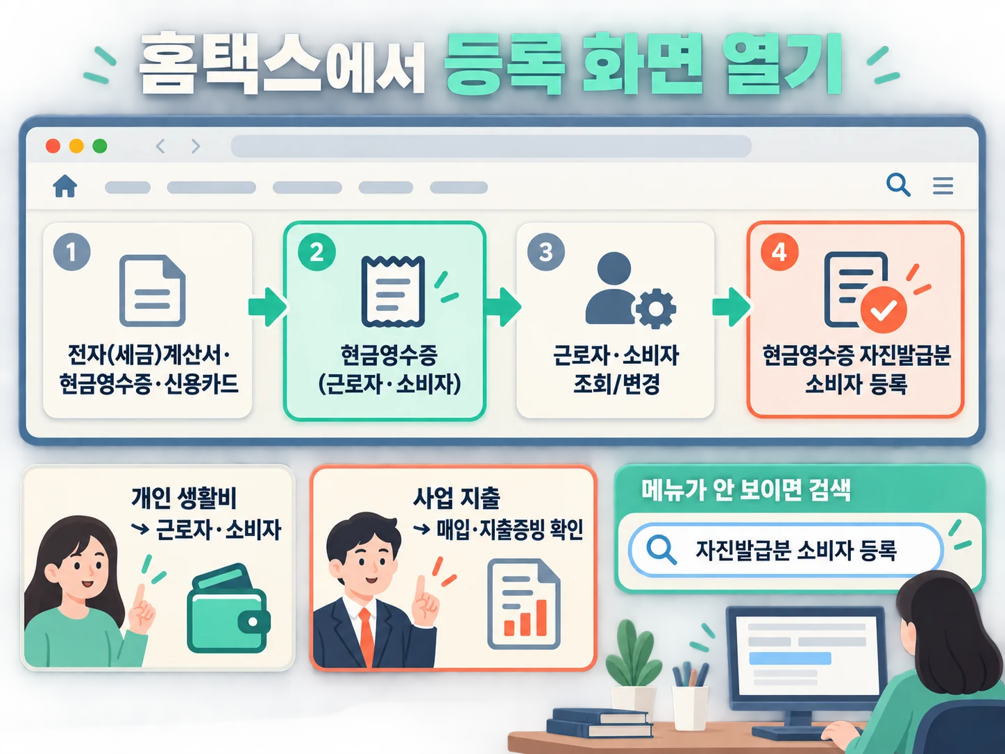 홈택스 현금영수증 자진발급분 소비자 등록 경로