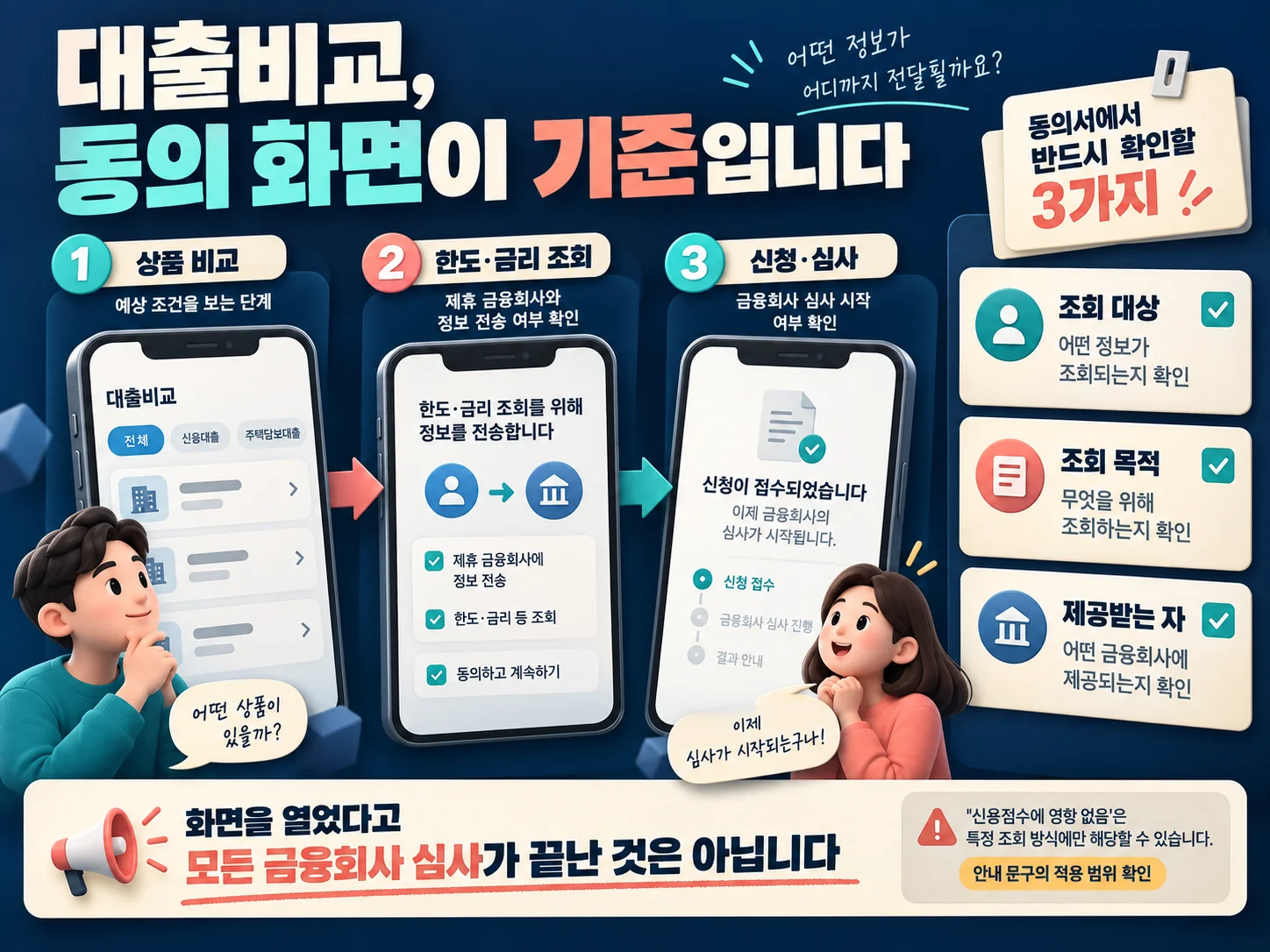대출비교 서비스 동의 화면과 신용정보 조회 범위