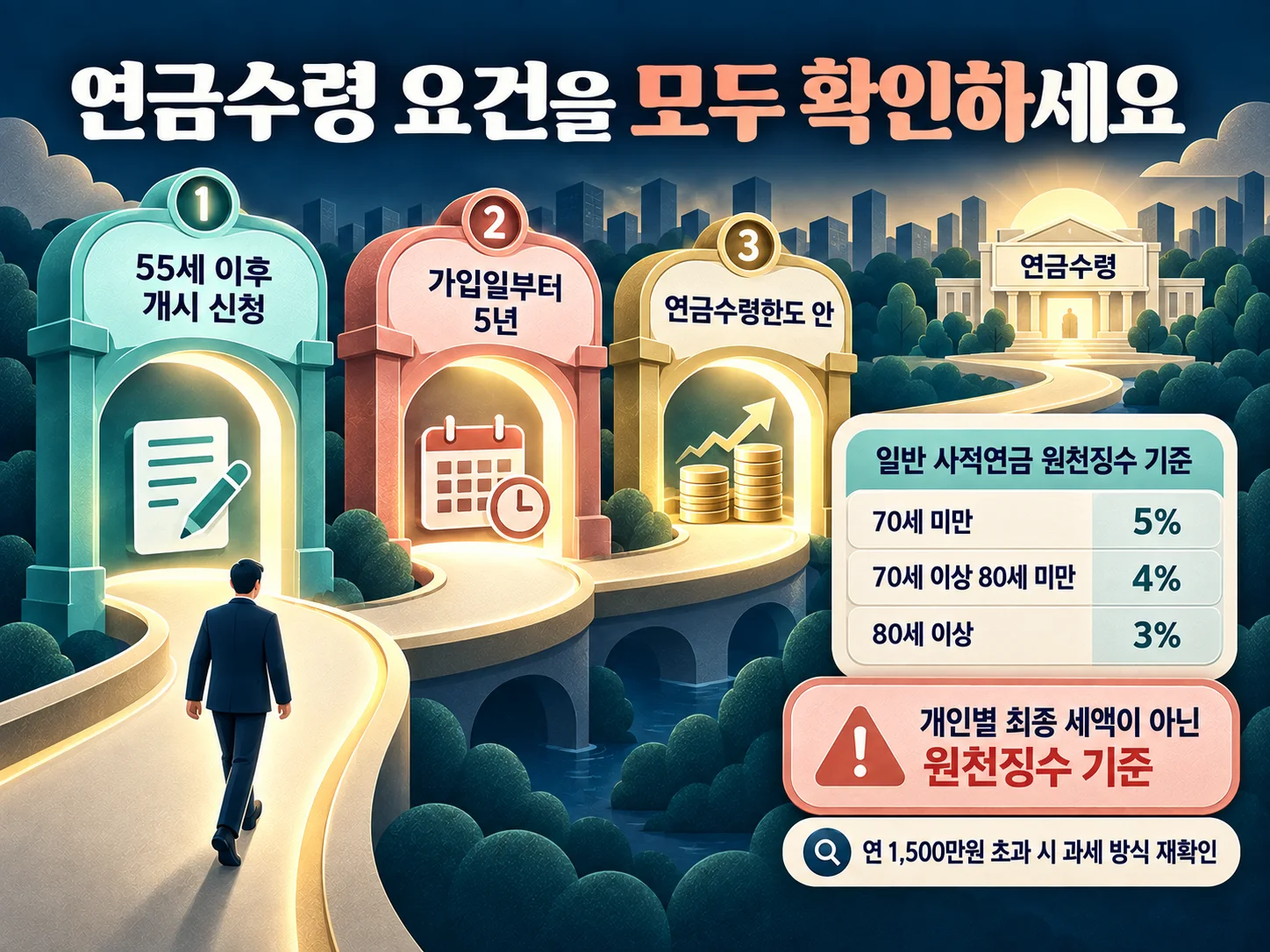 연금수령 요건과 연금소득 원천징수세율
