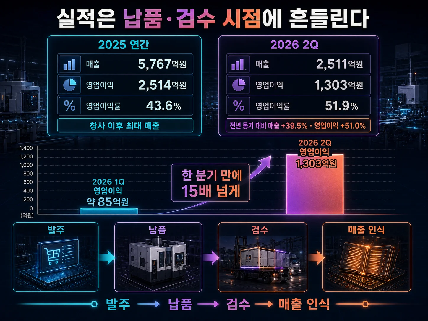 한미반도체 분기별 영업이익 변동 추이