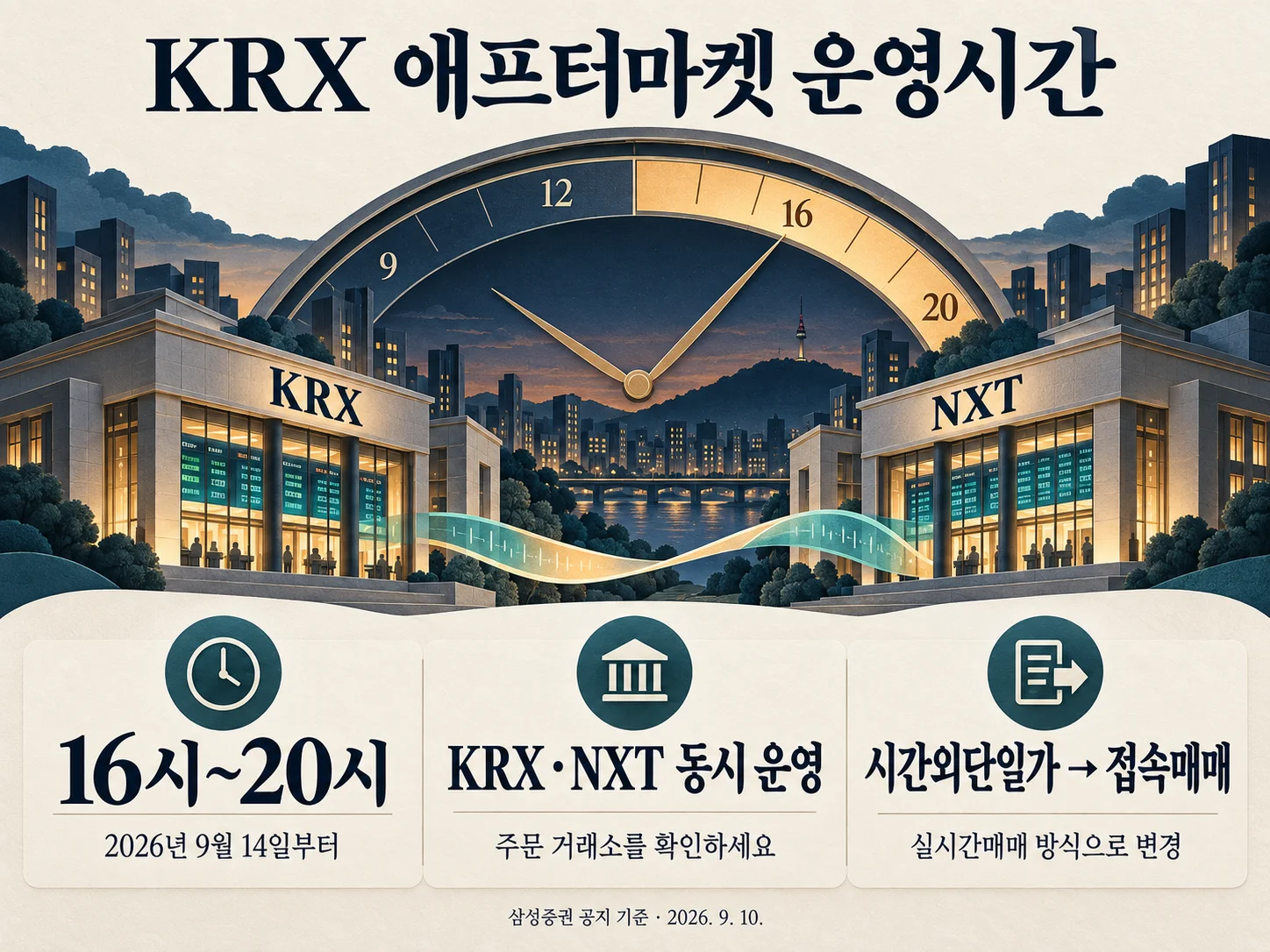 - KRX 애프터마켓 16시부터 20시 운영시간
