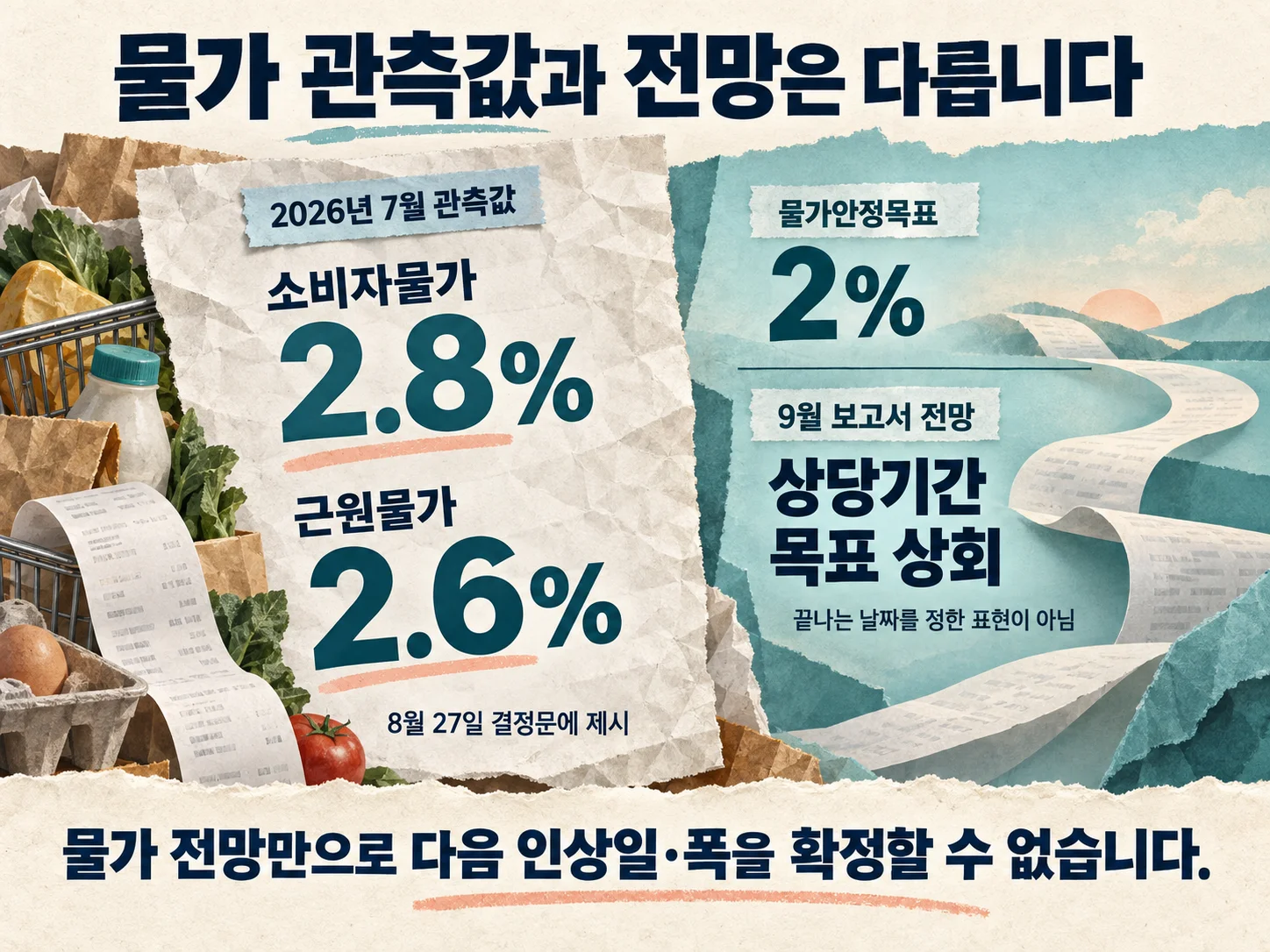 소비자물가와 근원물가의 관측 수치 및 물가 전망을 비교한 이미지