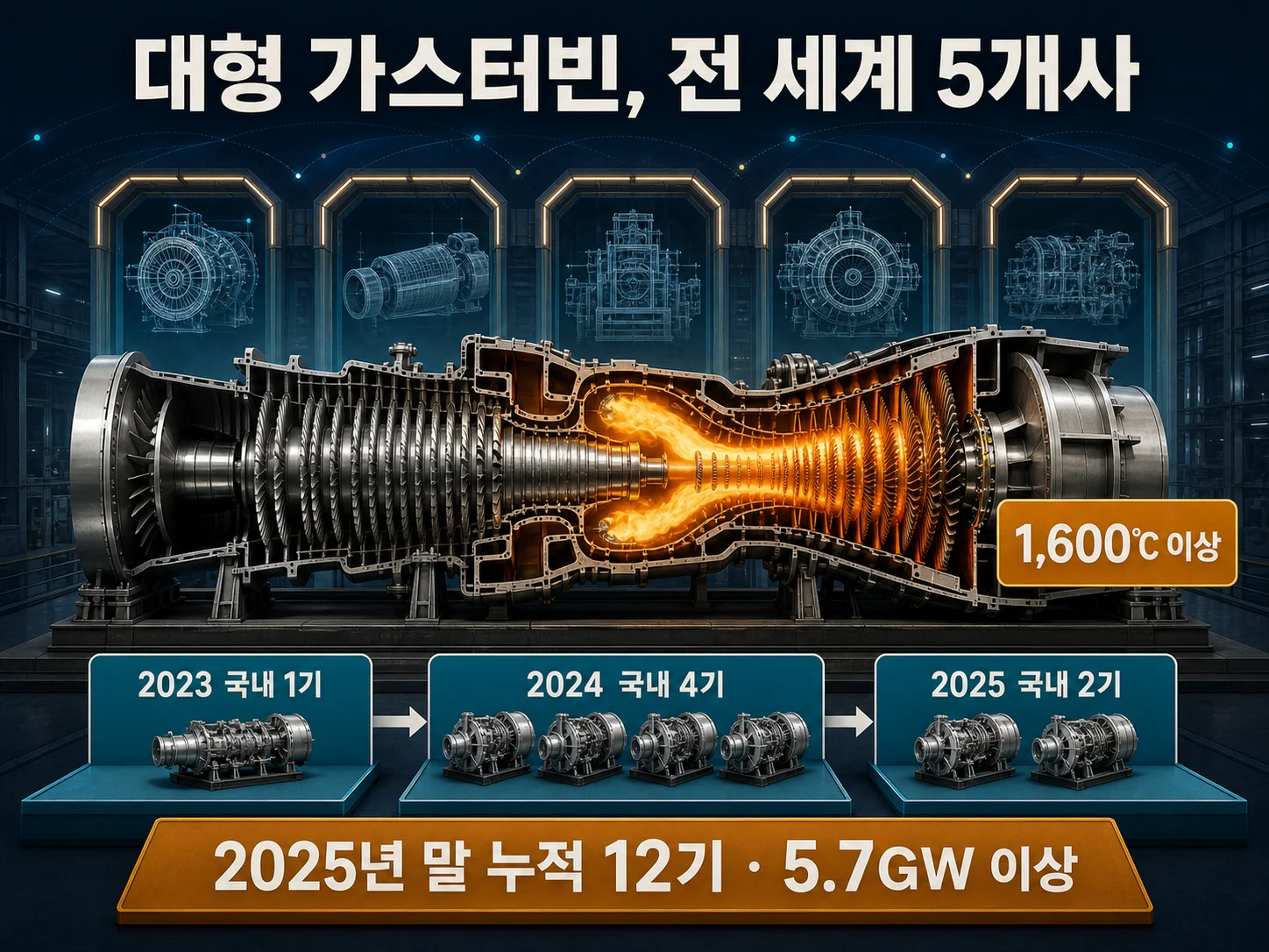 두산에너빌리티 대형 가스터빈 기술력과 수주 현황