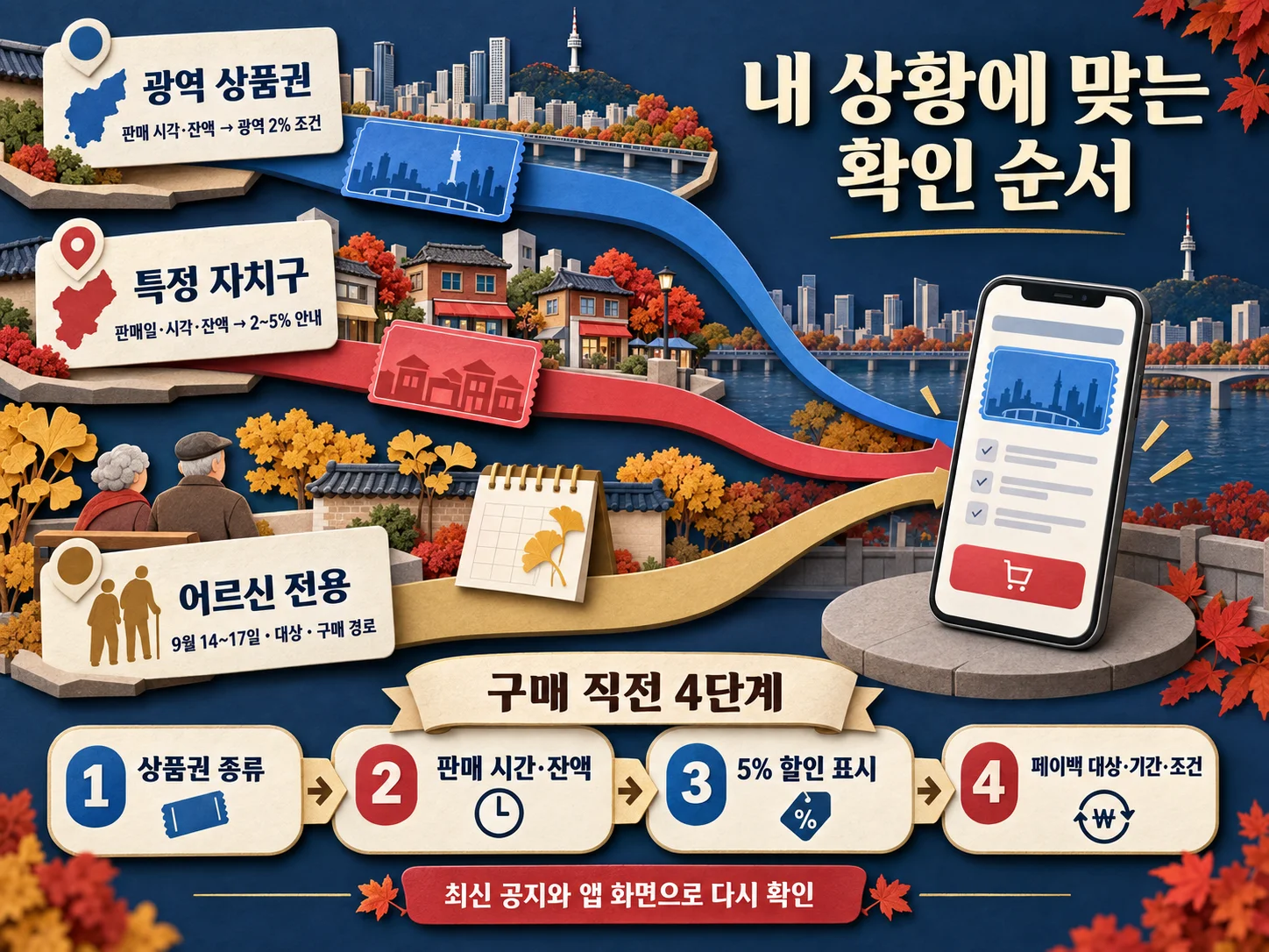 광역·자치구 서울사랑상품권 구매 확인 순서