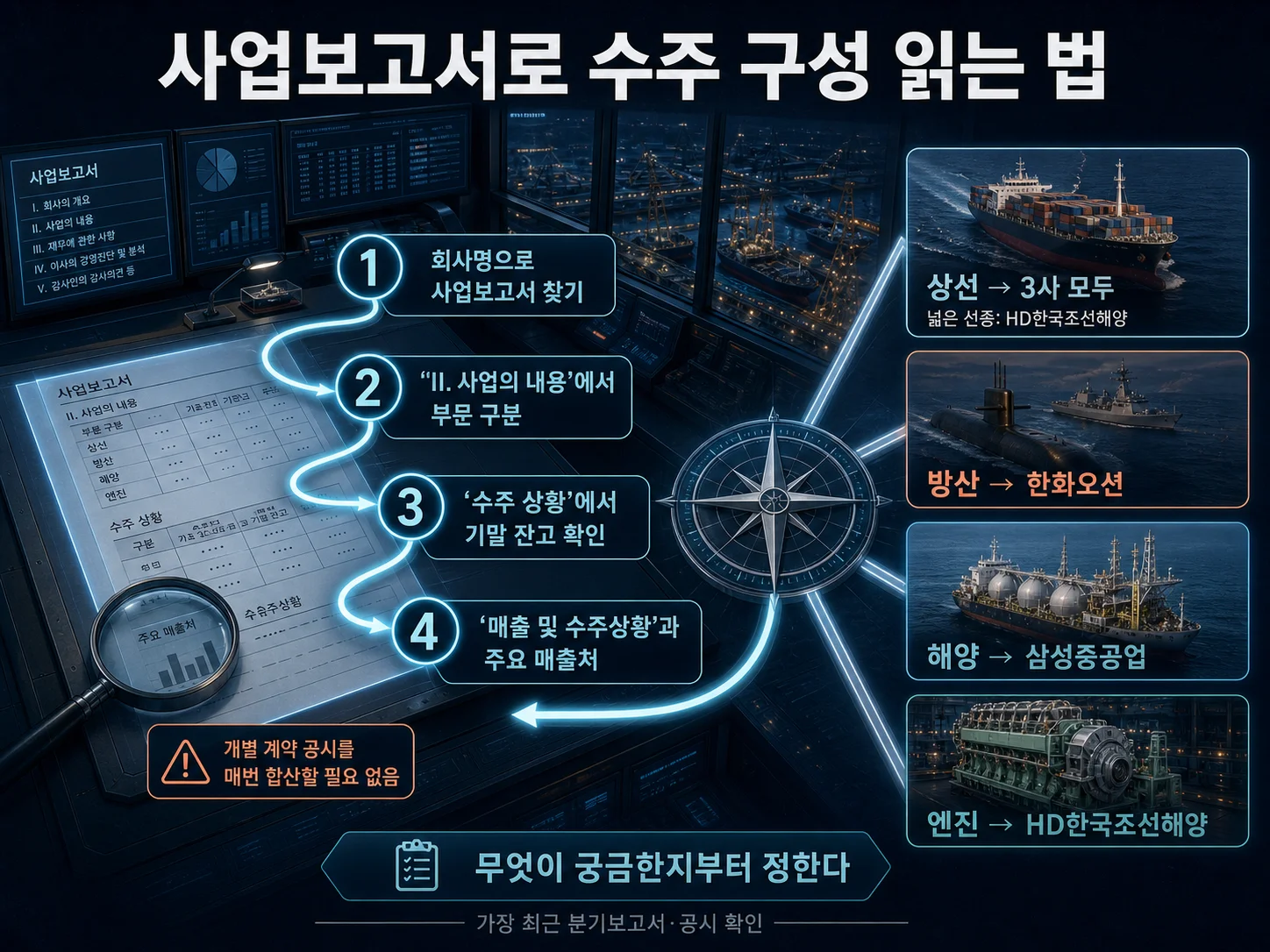 상선·방산·해양 관심사별 조선주 선택 가이드
