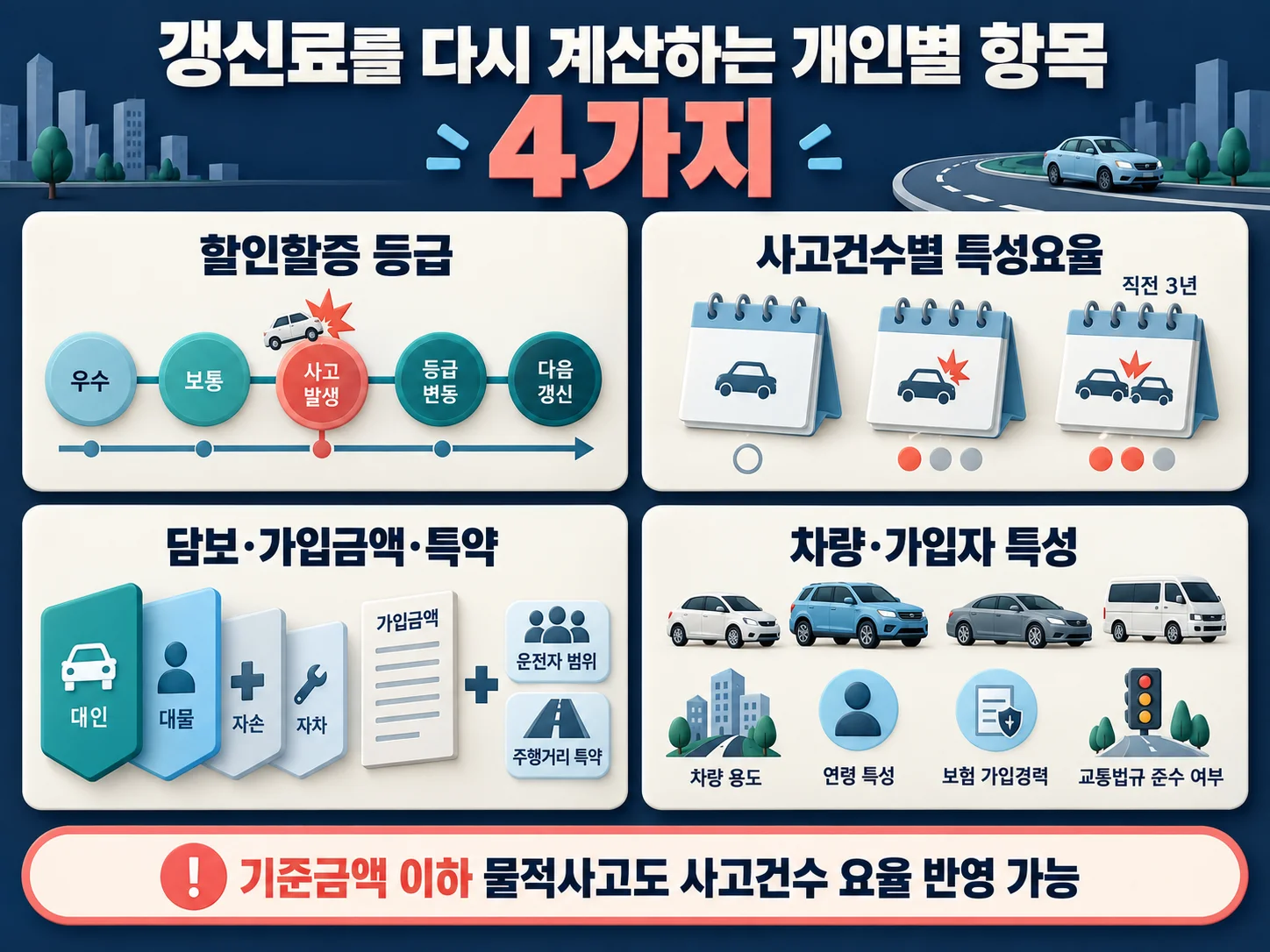 자동차보험료 갱신에 영향을 주는 개인별 할인할증과 특약 항목 이미지