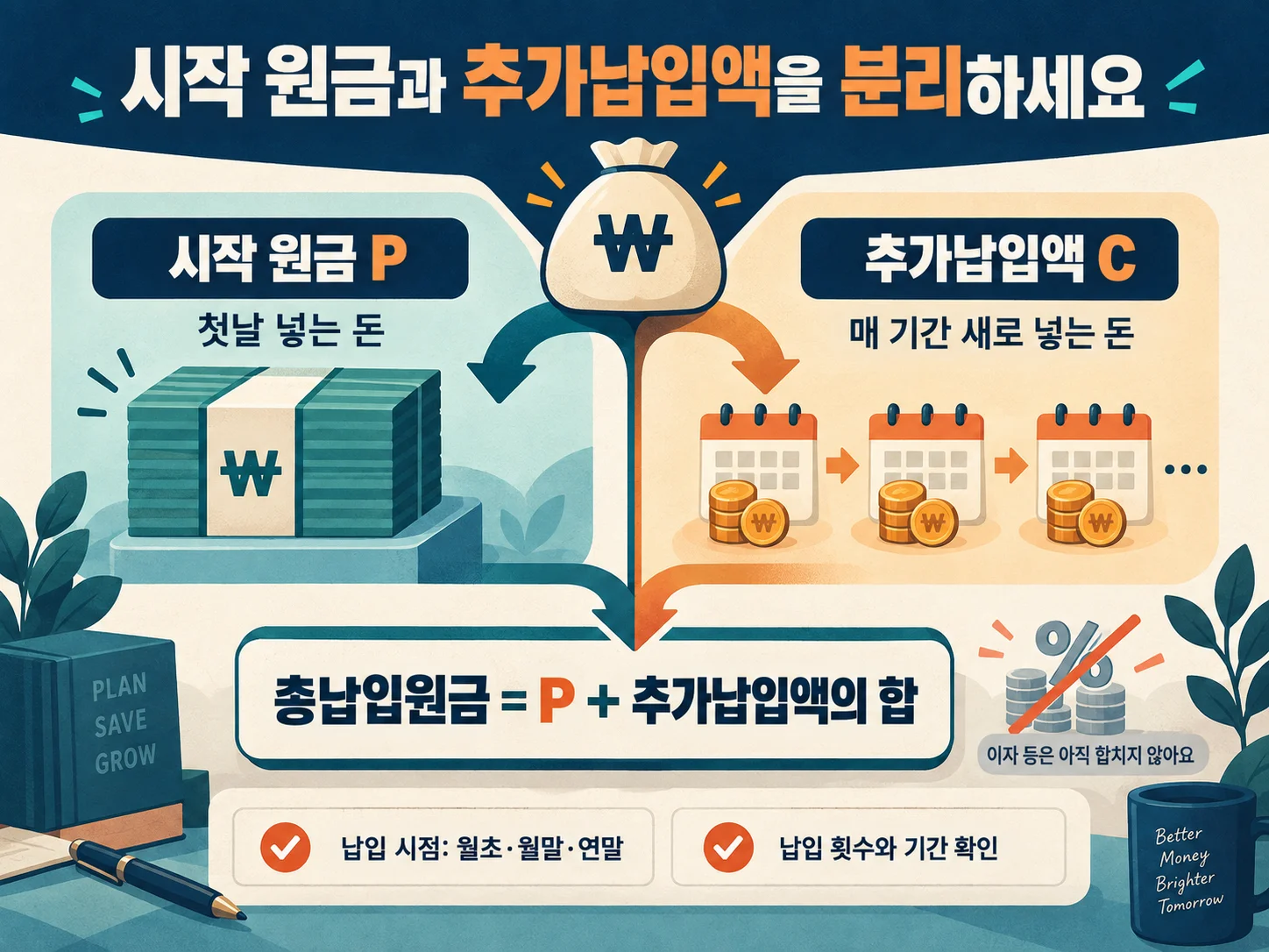 복리 계산에서 시작 원금과 추가납입액을 구분하는 입력값