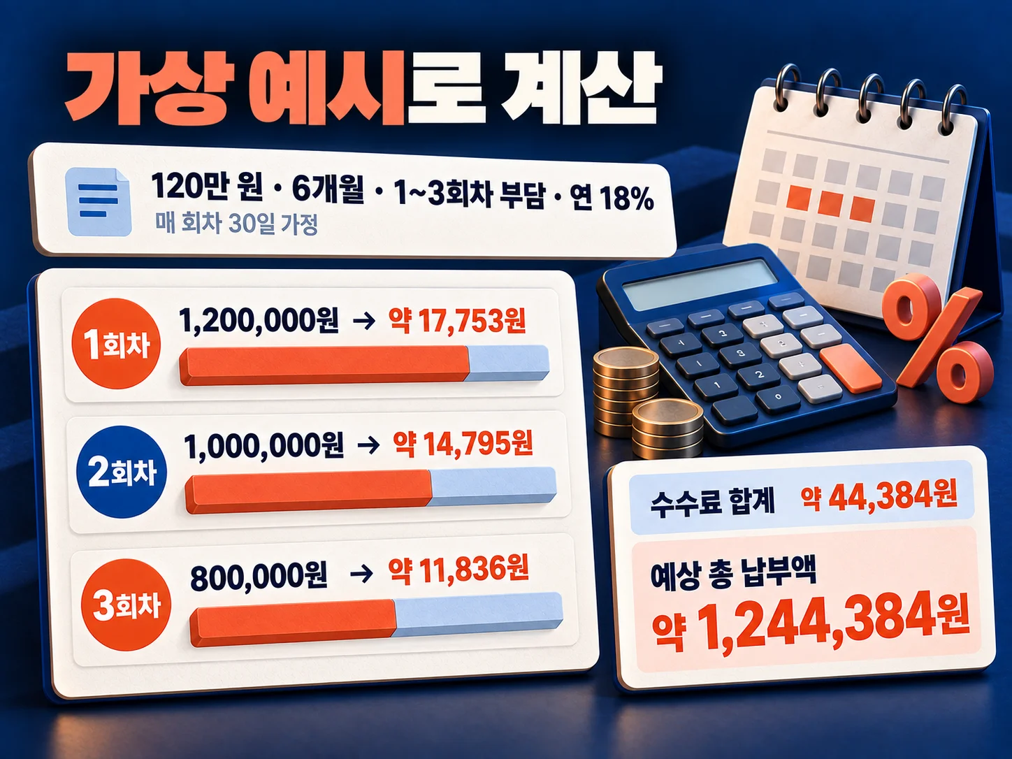 부분무이자 할부 수수료 계산 예시와 회차별 예상 금액