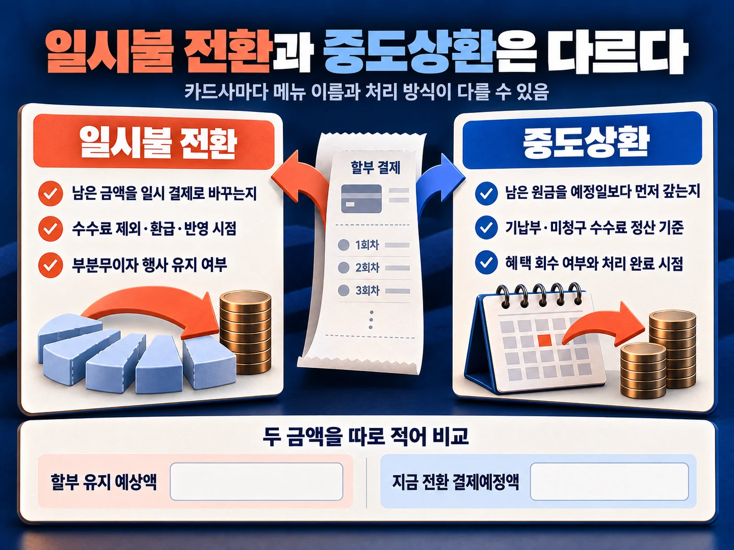 할부 일시불 전환과 중도상환 조건을 비교하는 방법