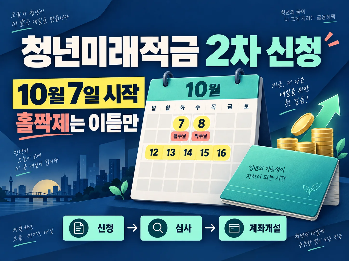 청년미래적금 2차 신청 일정과 가입 심사 안내