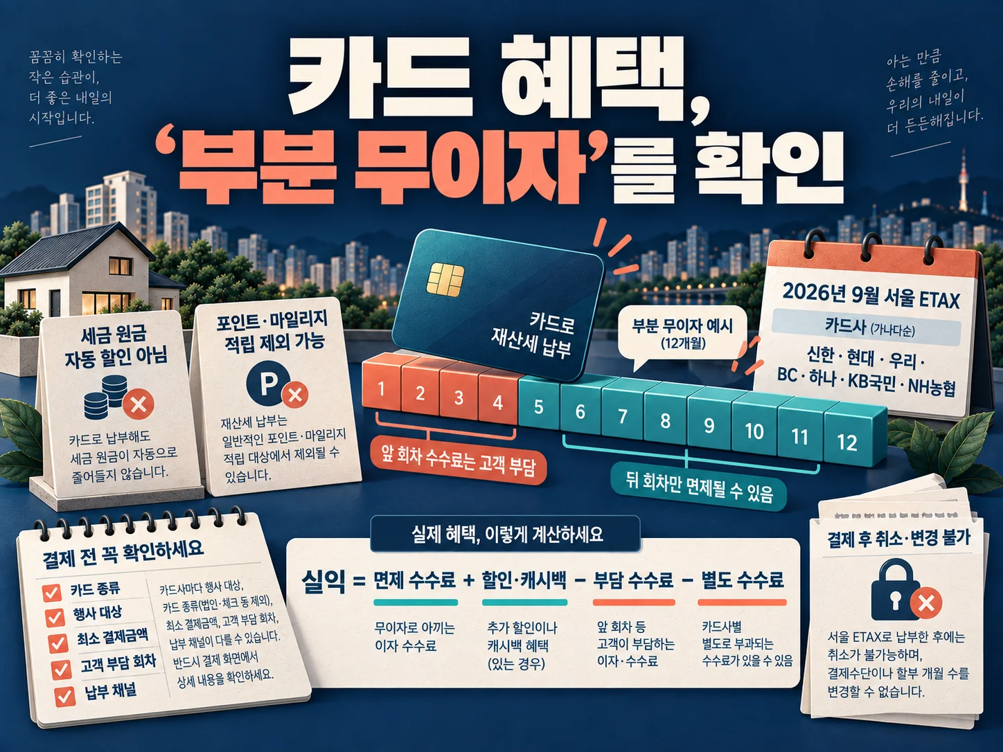 재산세 카드 납부 무이자와 부분 무이자 조건
