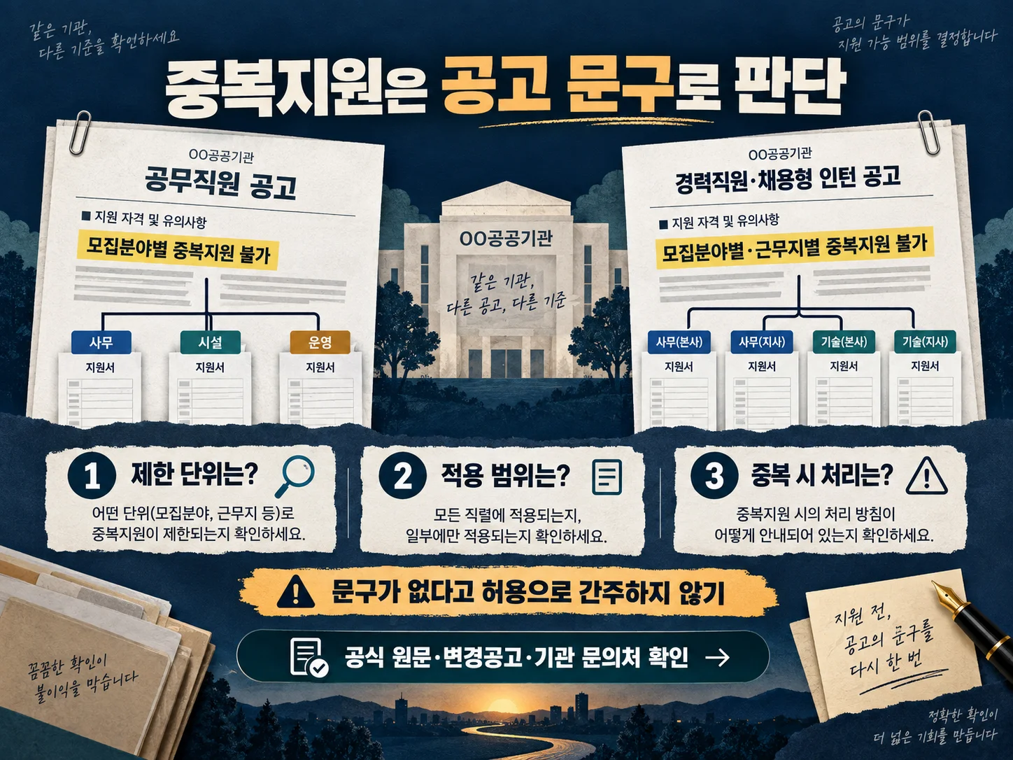 - 공공기관 채용 공고별 중복지원 제한 범위와 처리 기준 확인